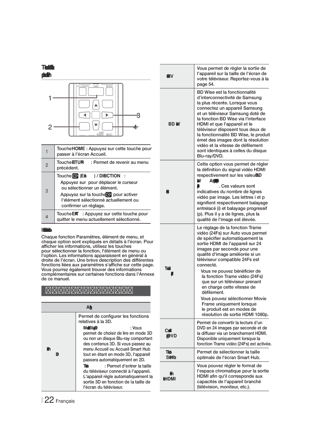 Samsung HT-F6500/ZF, HT-F6500/EN, HT-F6550W/ZF manual Fonctions du menu Paramètres, Informations détaillées sur les fonctions 