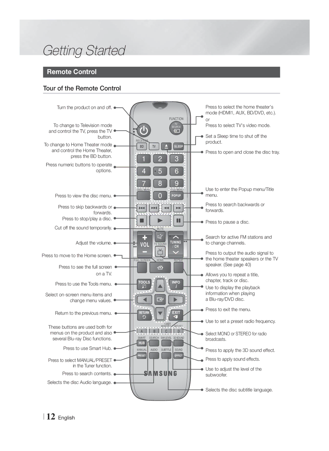 Samsung HT-F6500W, HTF6500WZA user manual Tour of the Remote Control 