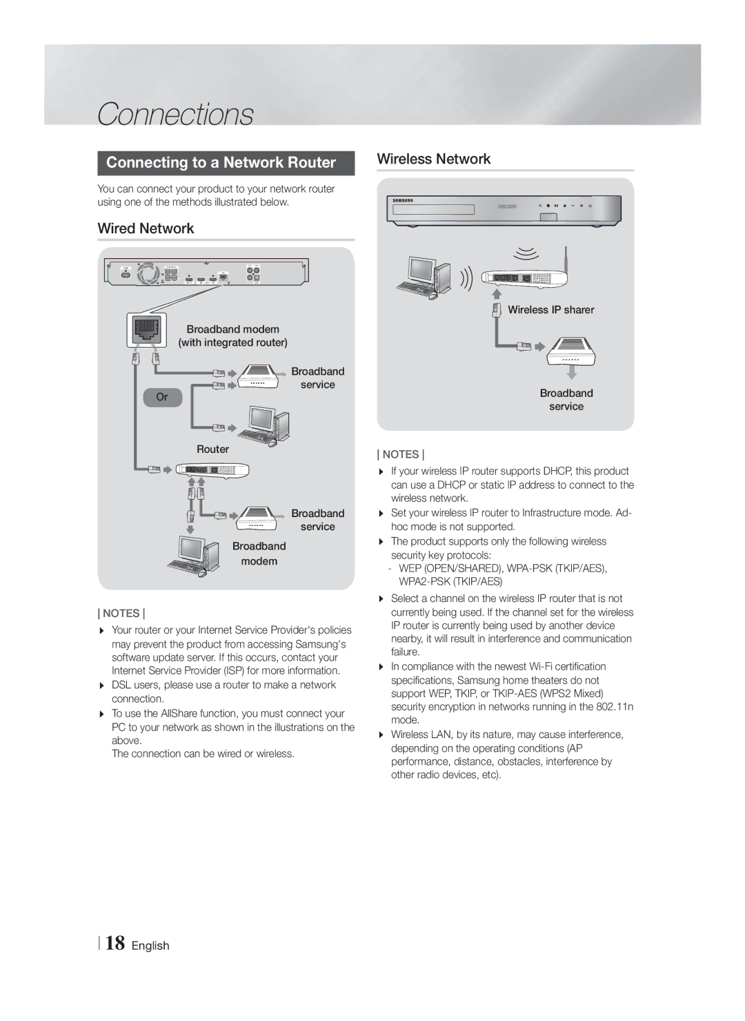 Samsung HT-F6500W, HTF6500WZA Connecting to a Network Router, Wired Network, Broadband modem With integrated router 