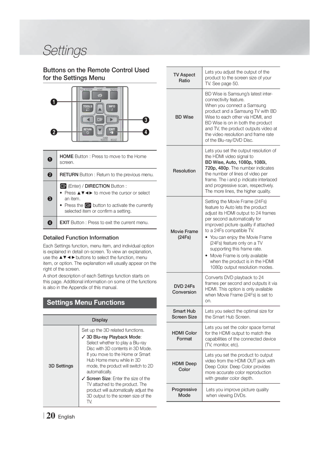 Samsung HT-F6500W, HTF6500WZA user manual Buttons on the Remote Control Used for the Settings Menu, Settings Menu Functions 