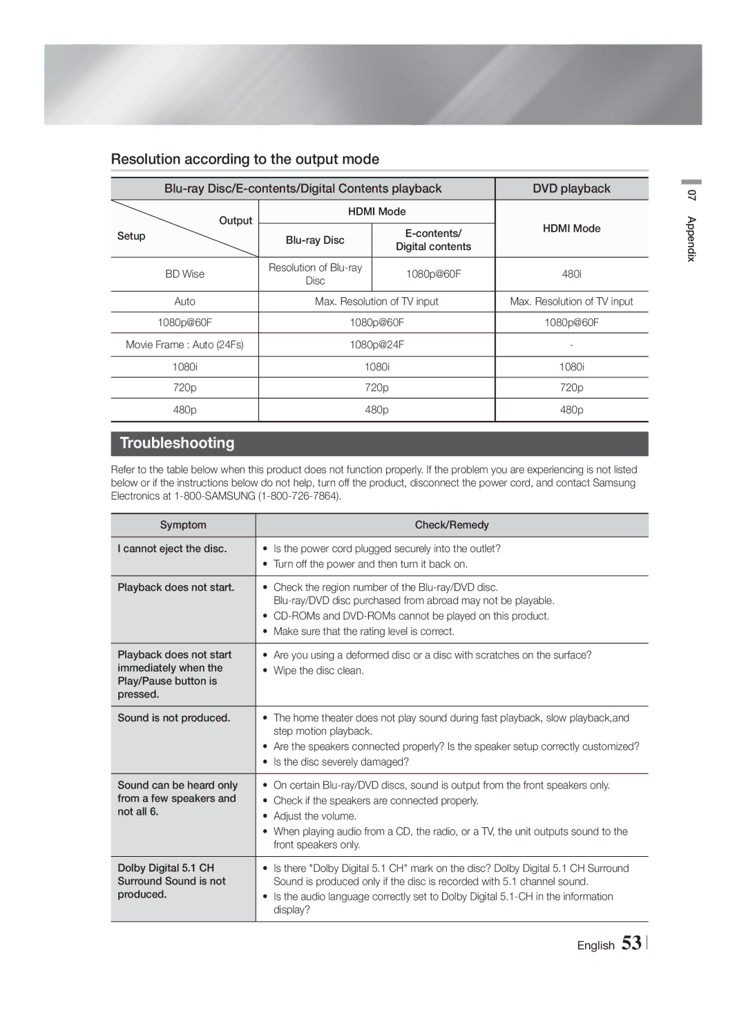 Samsung HTF6500WZA, HT-F6500W user manual Resolution according to the output mode, Troubleshooting 