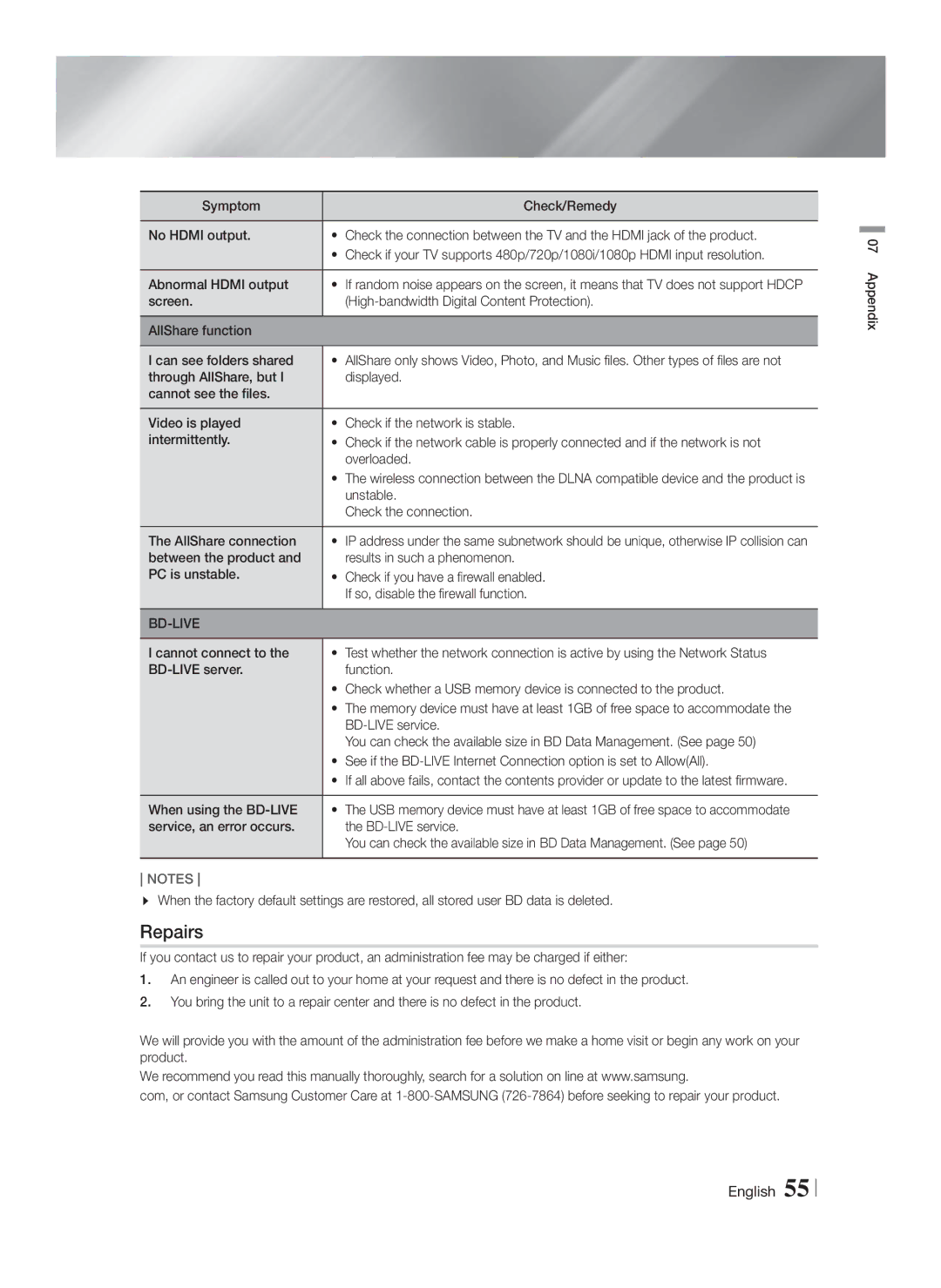 Samsung HTF6500WZA, HT-F6500W user manual Repairs 