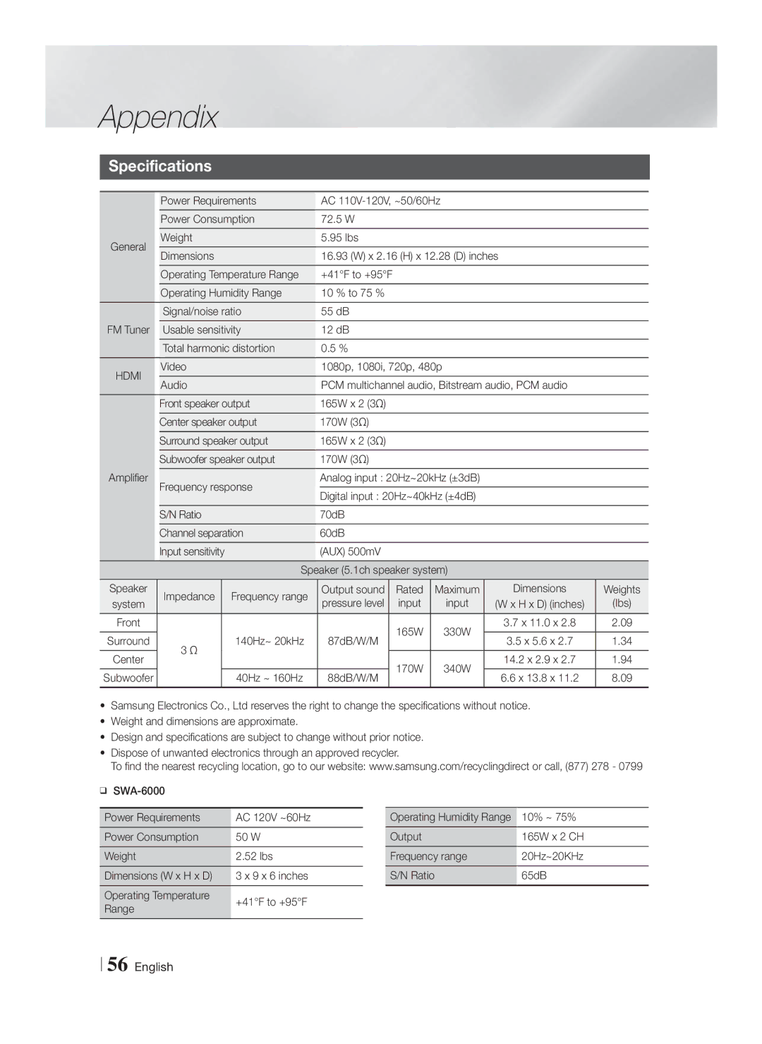 Samsung HT-F6500W, HTF6500WZA user manual Specifications 