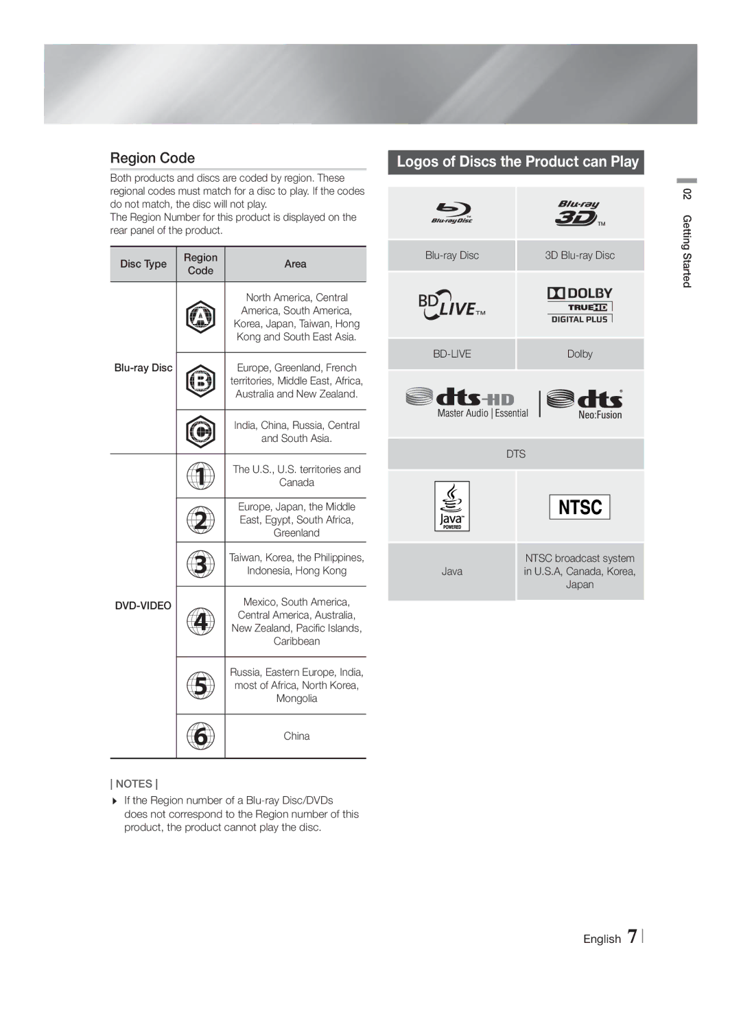 Samsung HTF6500WZA, HT-F6500W user manual Region Code, Logos of Discs the Product can Play, Bd-Live, Dts 