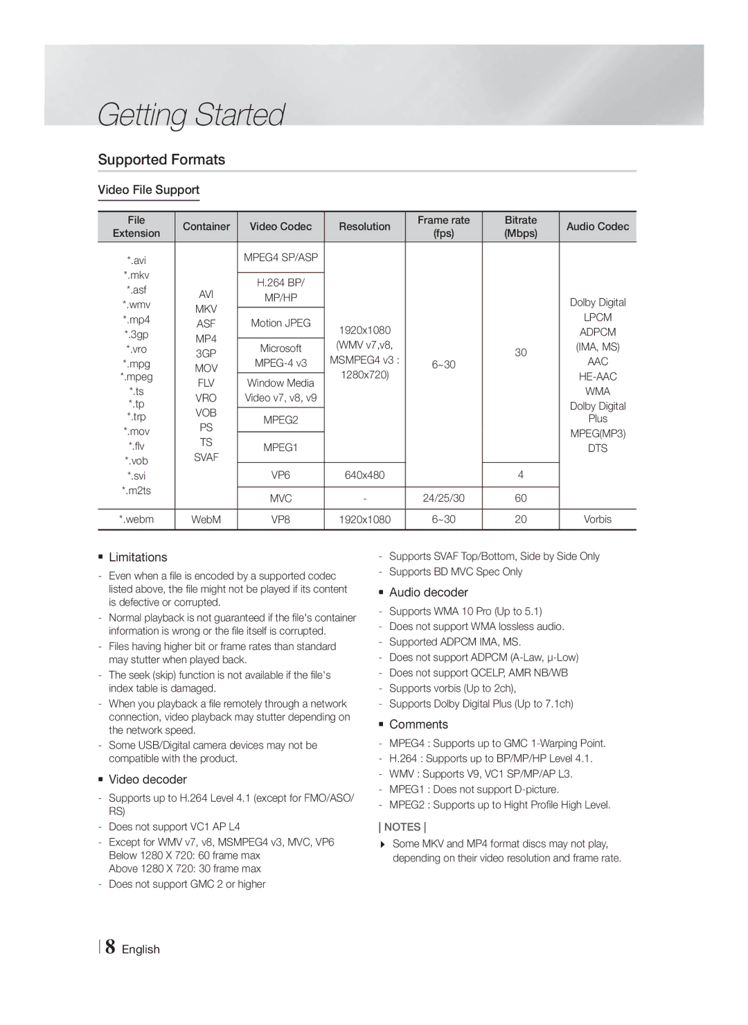 Samsung HT-F6500W, HTF6500WZA user manual Supported Formats 