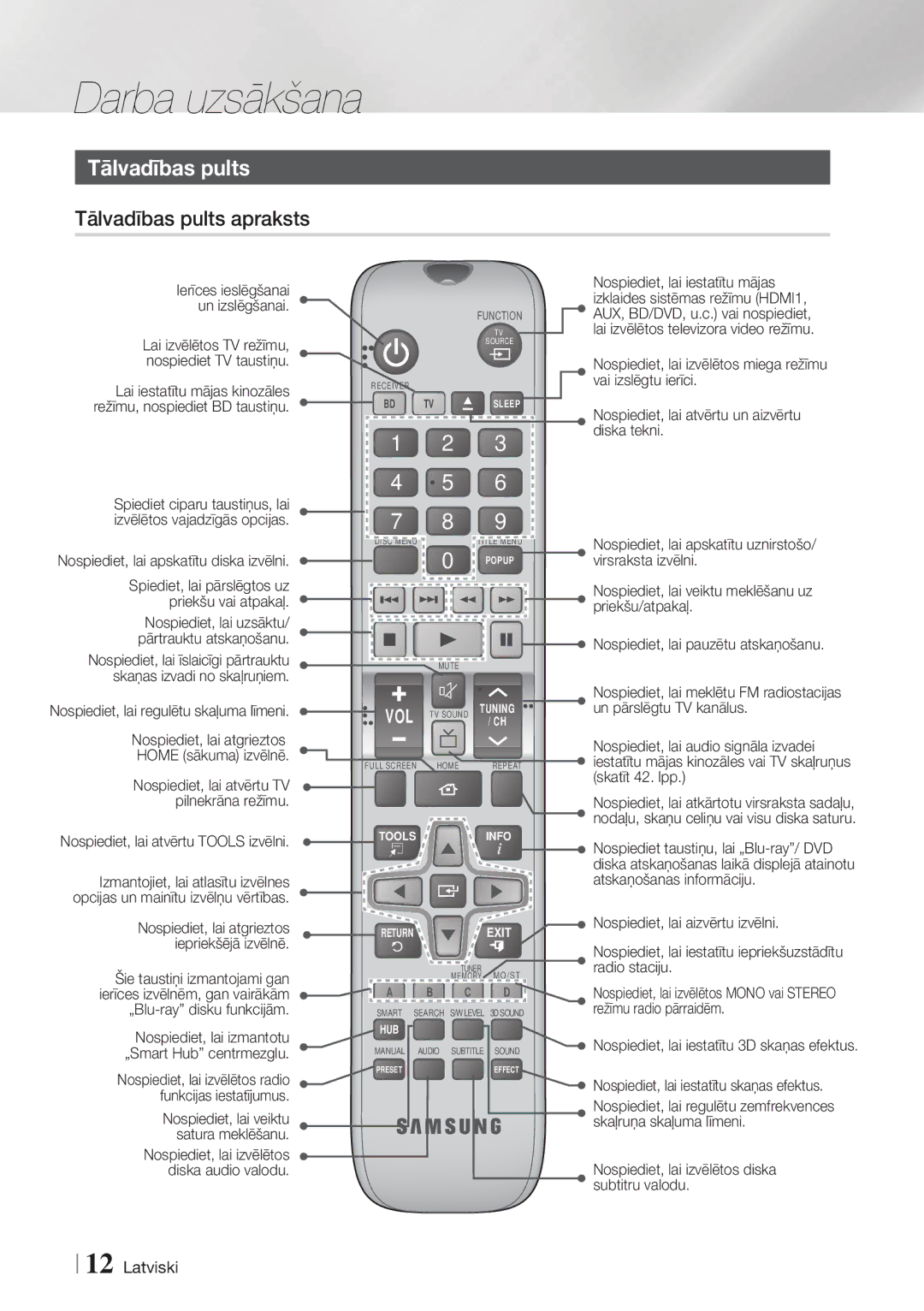 Samsung HT-F6550W/EN, HT-F6500/EN manual Tālvadības pults apraksts 