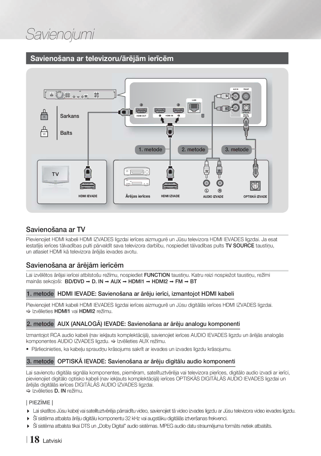 Samsung HT-F6550W/EN Savienošana ar televizoru/ārējām ierīcēm, Savienošana ar TV, Savienošana ar ārējām ierīcēm, Metode 