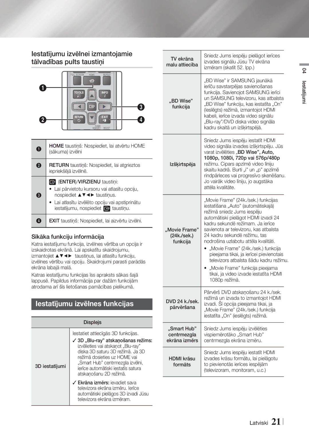 Samsung HT-F6500/EN, HT-F6550W/EN manual Iestatījumu izvēlnes funkcijas, Sīkāka funkciju informācija 