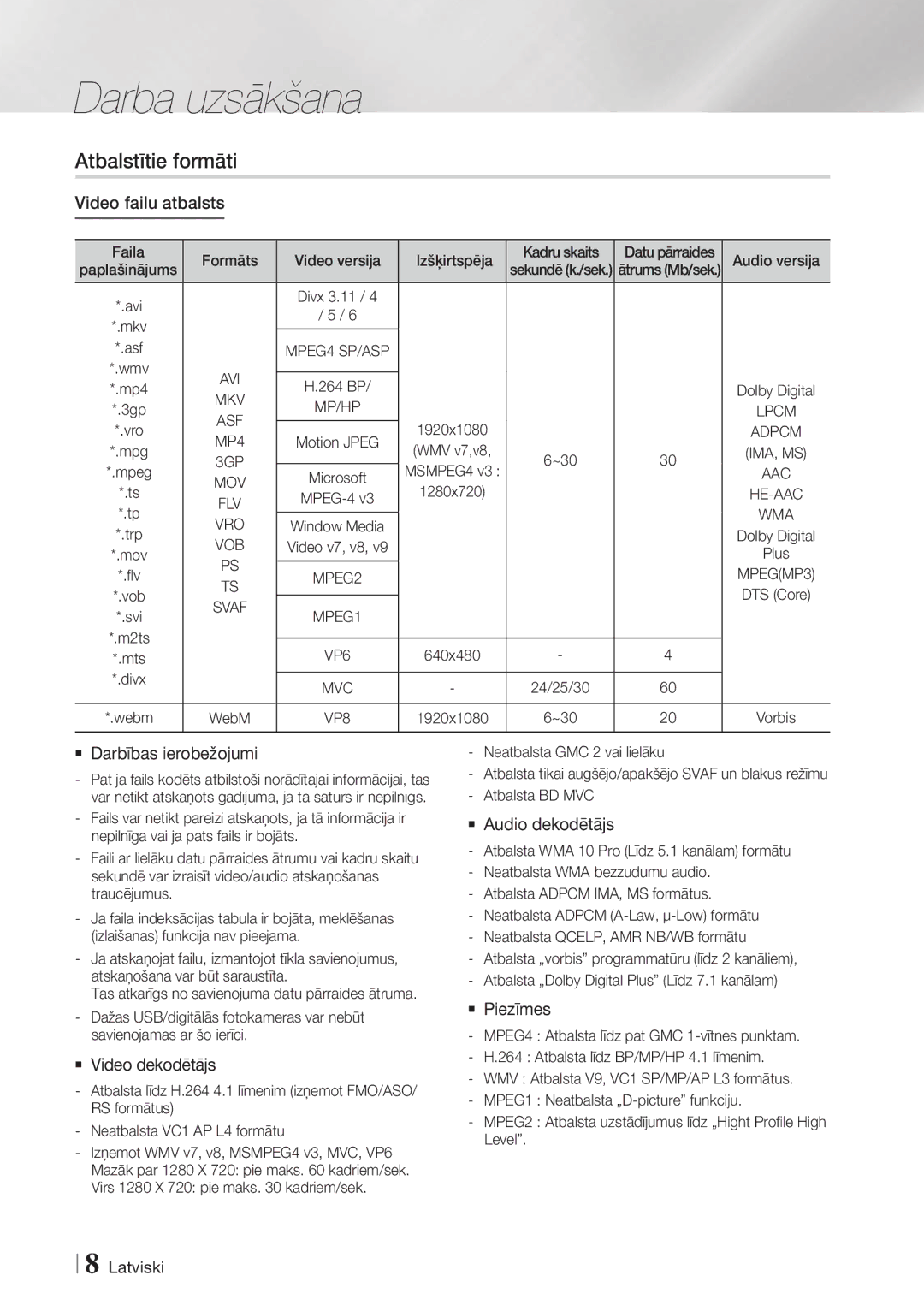 Samsung HT-F6550W/EN, HT-F6500/EN manual Atbalstītie formāti 