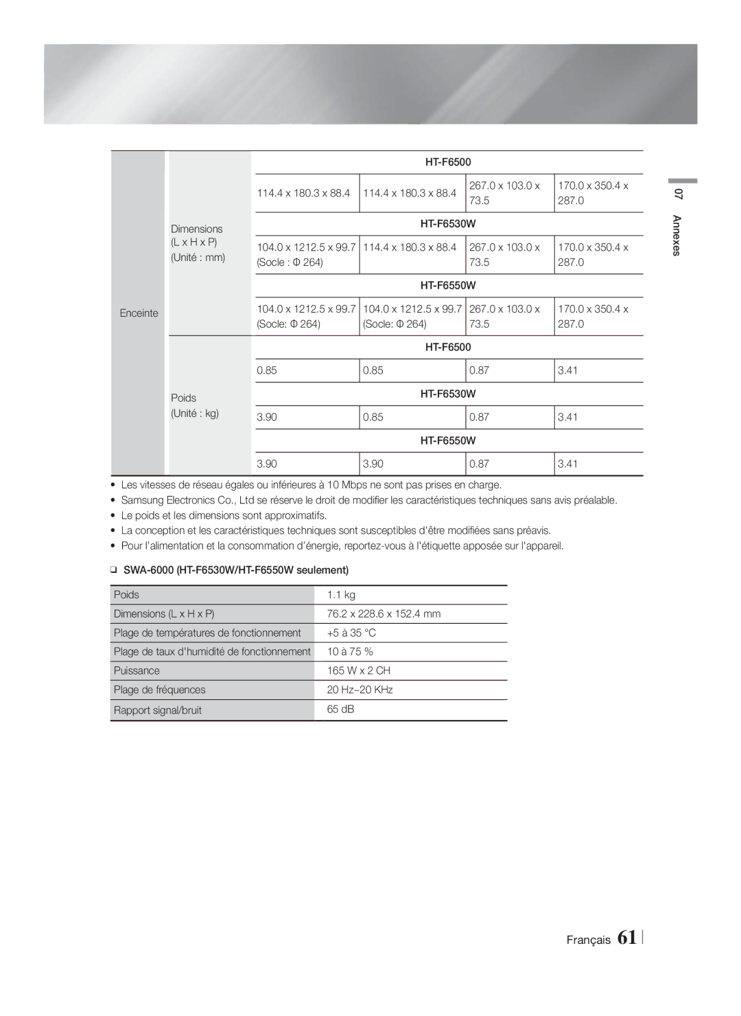 Samsung HT-F6530W/XN H x P, 114.4 x 180.3 x 267.0 x 103.0 170.0 x 350.4 Dimensions, Unité mm Socle Ф 73.5 287.0, Poids 