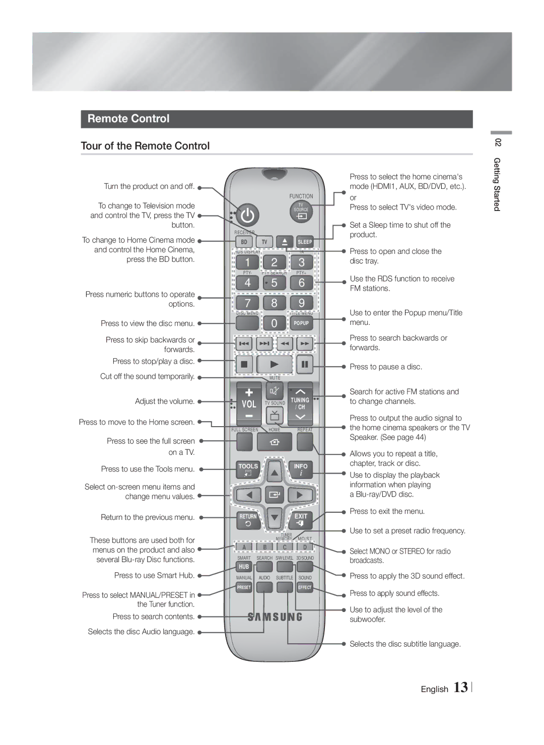 Samsung HT-F6530W/EN, HT-F6550W/EN, HT-F6500/XN, HT-F6530W/XN, HT-F6550W/XN, HT-F6500/EN manual Tour of the Remote Control 