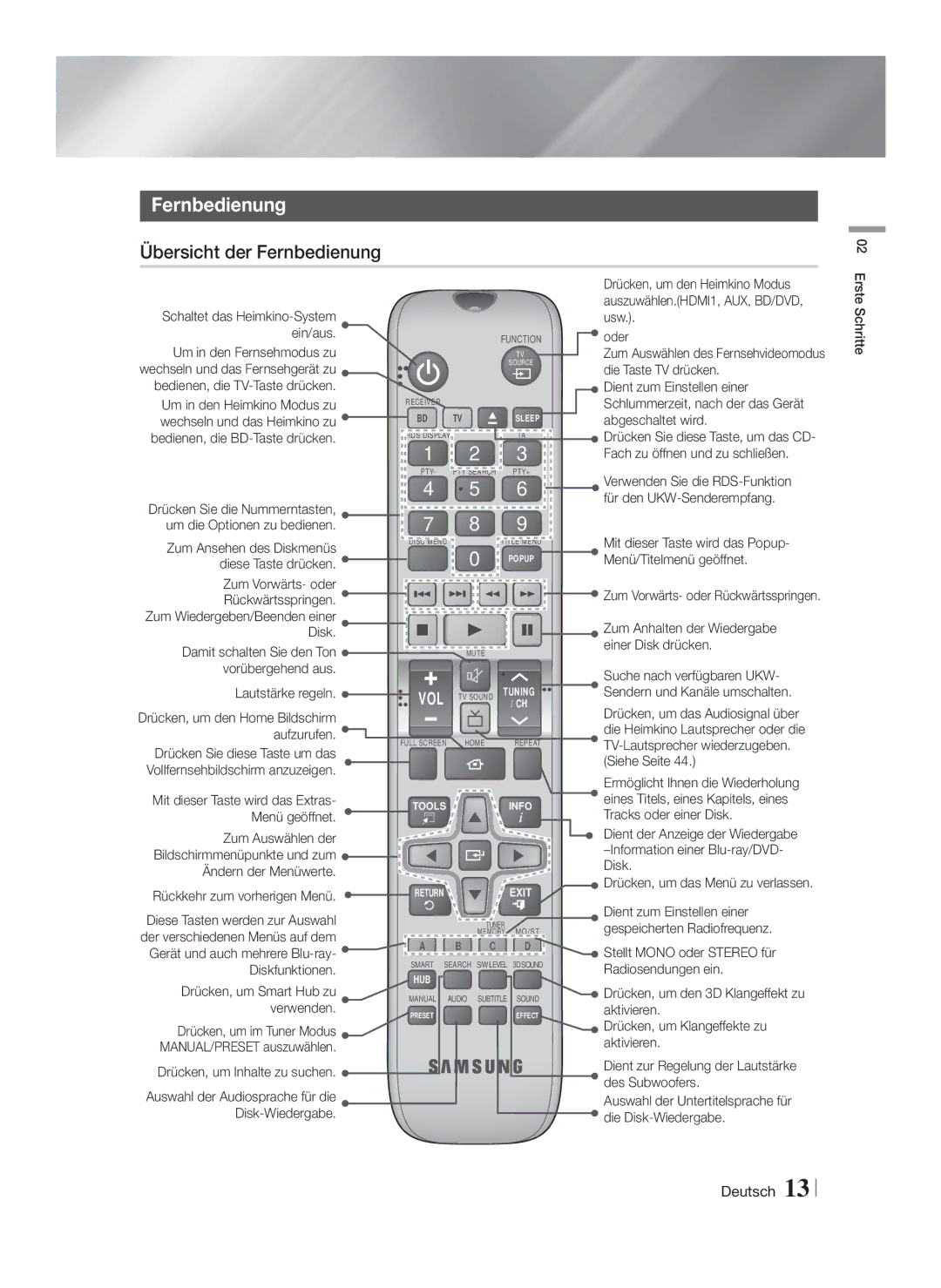 Samsung HT-F6500/EN, HT-F6550W/EN, HT-F6530W/EN, HT-F6500/XN, HT-F6530W/XN, HT-F6550W/XN manual Übersicht der Fernbedienung 