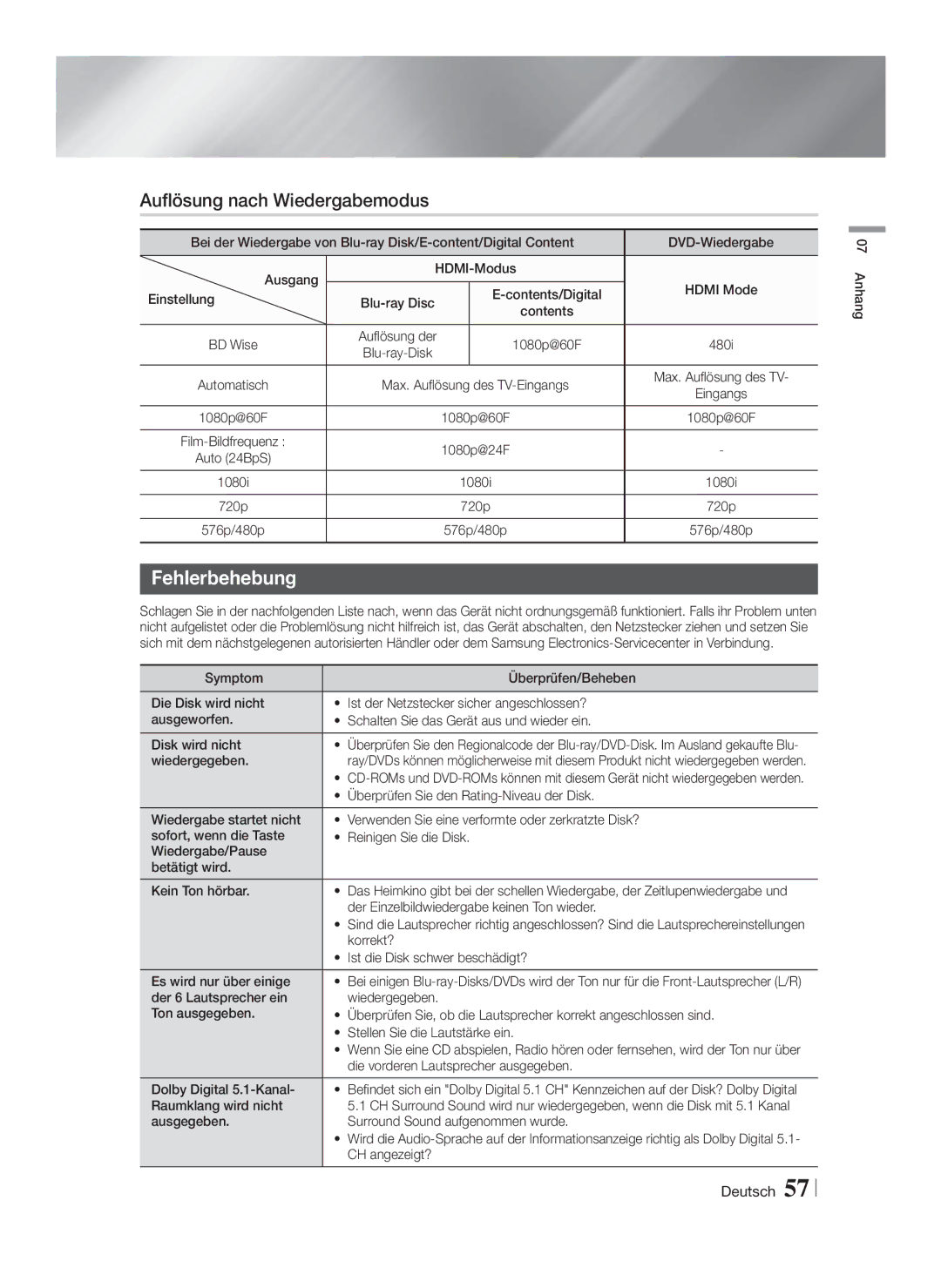 Samsung HT-F6530W/EN, HT-F6550W/EN, HT-F6500/XN, HT-F6530W/XN, HT-F6550W/XN Auflösung nach Wiedergabemodus, Fehlerbehebung 