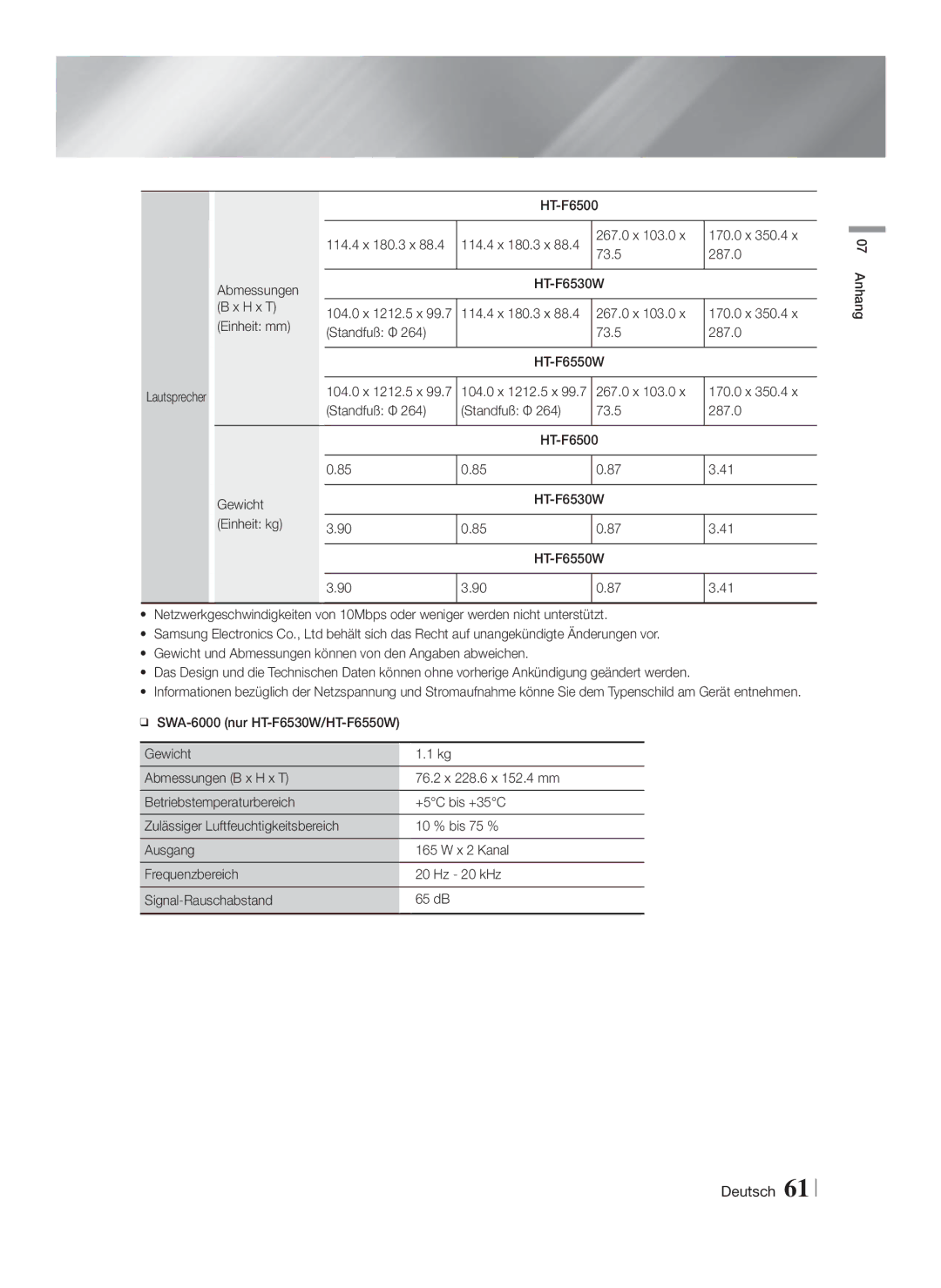 Samsung HT-F6500/EN H x T, Abmessungen Einheit mm, 267.0 x 103.0 170.0 x 350.4 Standfuß Ф 73.5 287.0, Gewicht, Einheit kg 