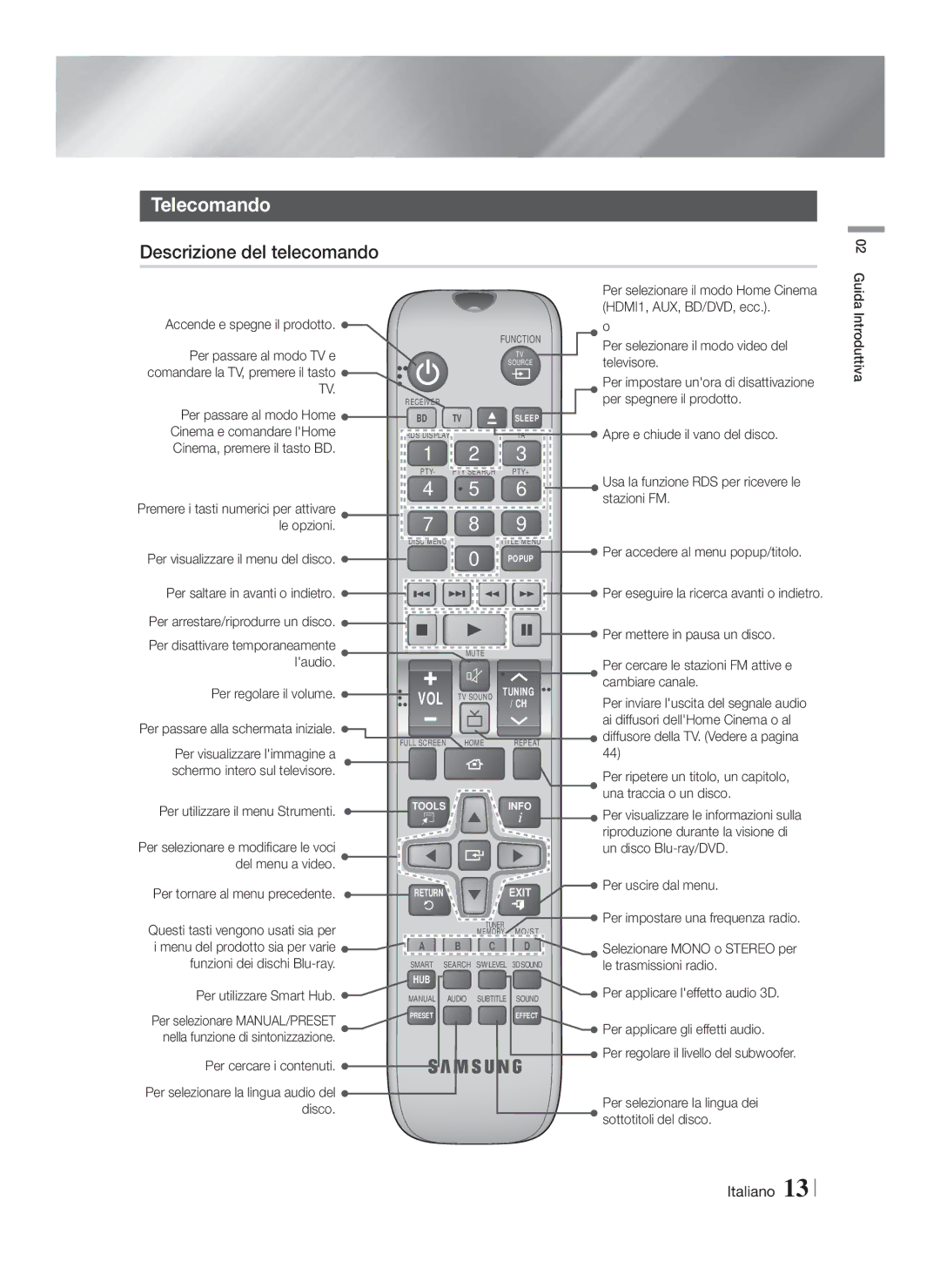 Samsung HT-F6550W/ZF, HT-F6550W/EN, HT-F6530W/EN, HT-F6500/XN, HT-F6530W/XN manual Telecomando, Descrizione del telecomando 