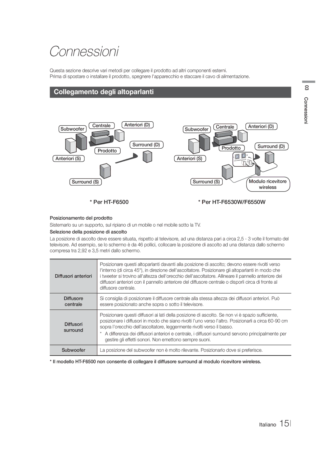 Samsung HT-F6550W/SJ, HT-F6550W/EN manual Connessioni, Collegamento degli altoparlanti, Per HT-F6500 Per HT-F6530W/F6550W 