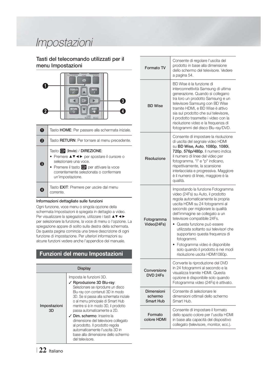 Samsung HT-F6550W/XN manual Tasti del telecomando utilizzati per il menu Impostazioni, Funzioni del menu Impostazioni 