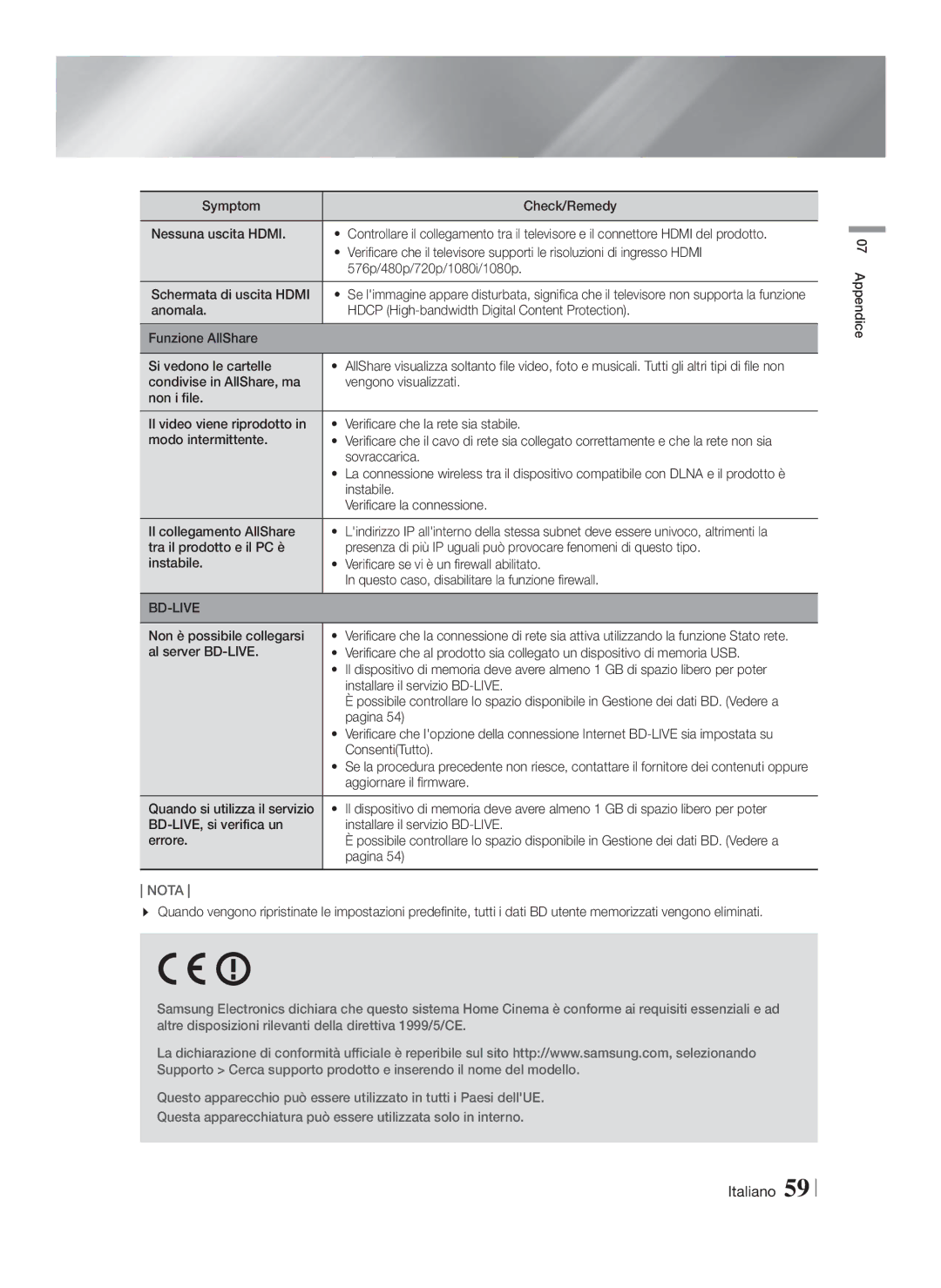 Samsung HT-F6500/EN manual Symptom Check/Remedy Nessuna uscita Hdmi, Schermata di uscita Hdmi, Sovraccarica, Instabile 