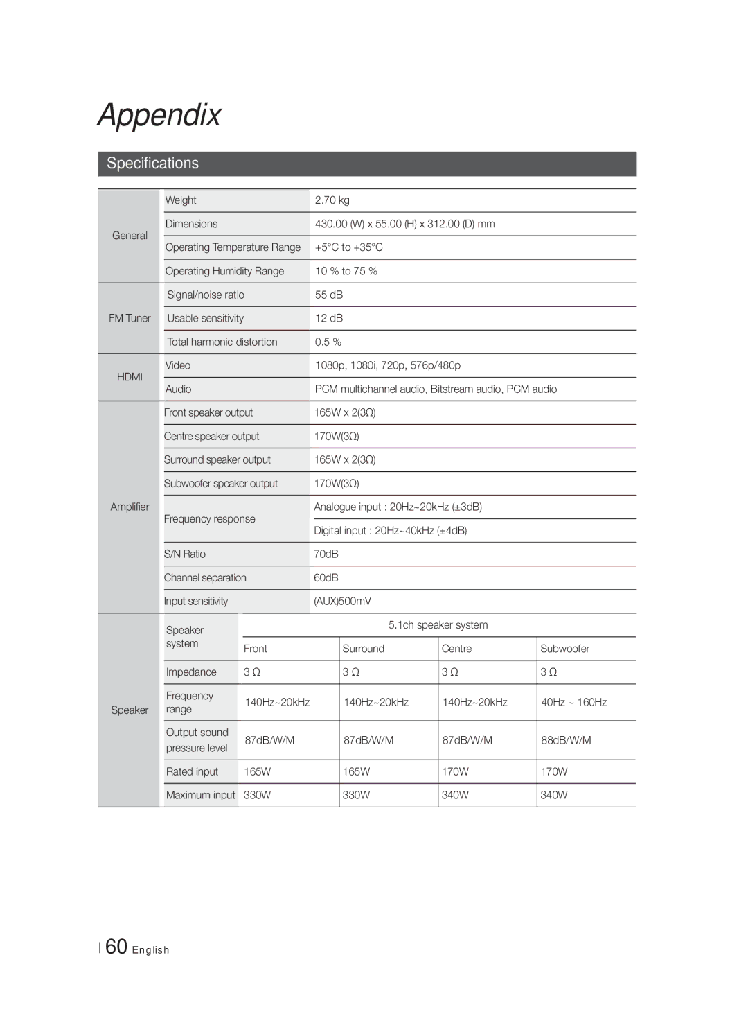 Samsung HT-F6550W/EN, HT-F6530W/EN, HT-F6500/XN, HT-F6530W/XN Specifications, Weight 70 kg, Analogue input 20Hz~20kHz ±3dB 