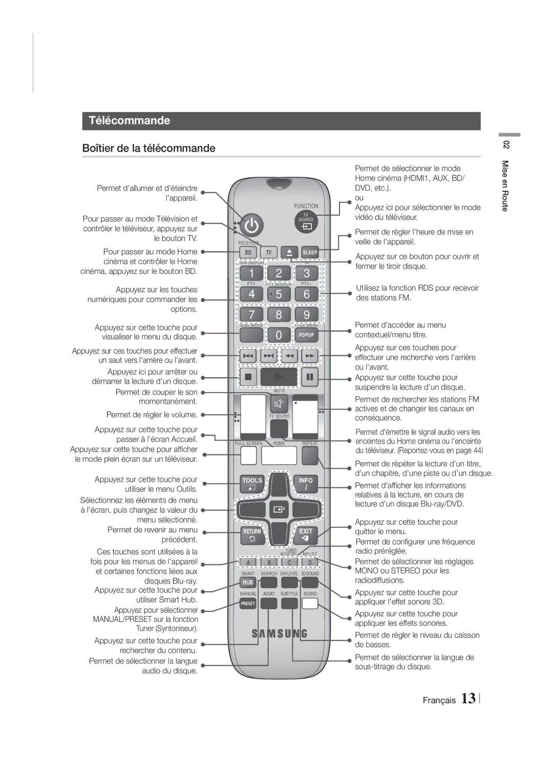 Samsung HT-F6530W/XN, HT-F6550W/EN, HT-F6530W/EN, HT-F6500/XN, HT-F6550W/XN manual Télécommande, Boîtier de la télécommande 