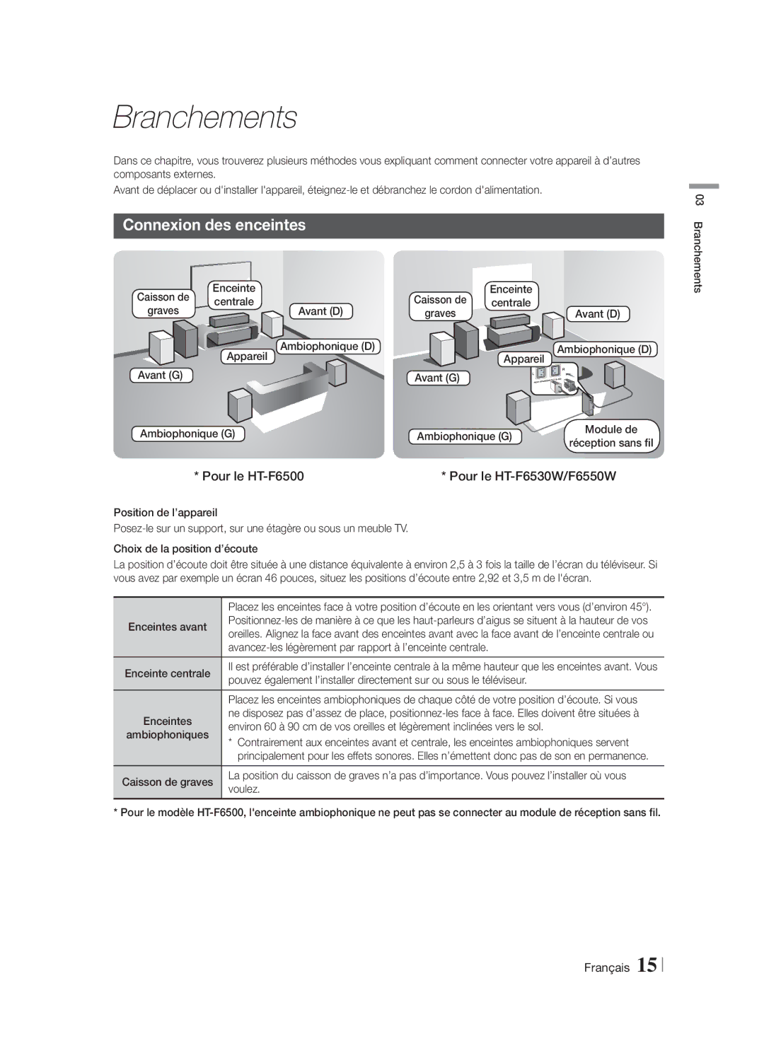 Samsung HT-F6500/EN, HT-F6550W/EN manual Branchements, Connexion des enceintes, Pour le HT-F6500 Pour le HT-F6530W/F6550W 