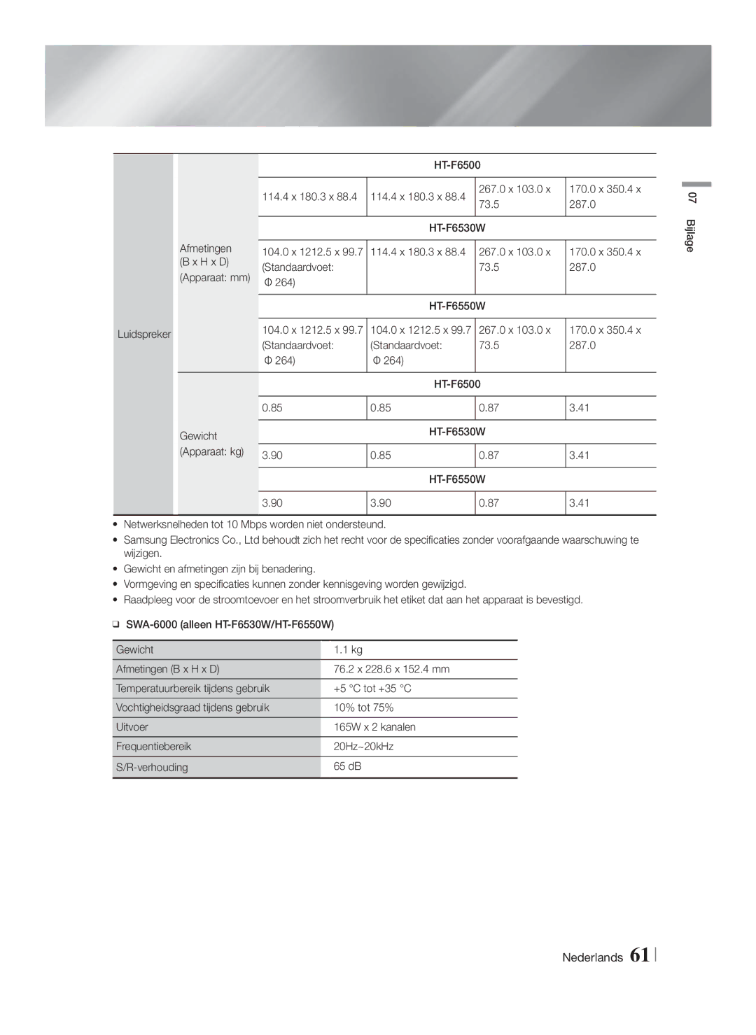 Samsung HT-F6550W/TK, HT-F6550W/EN manual 267.0 x 103.0 170.0 x 350.4 Standaardvoet 73.5 287.0 264, Gewicht, Apparaat kg 