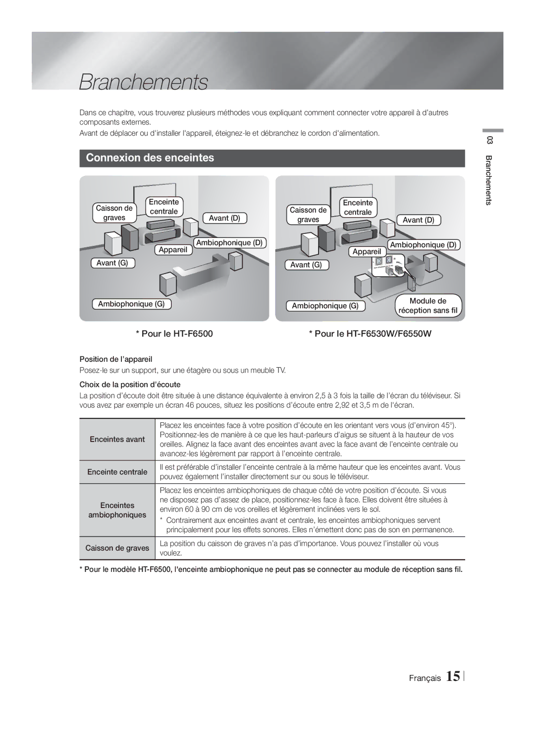Samsung HT-F6550W/TK, HT-F6550W/EN manual Branchements, Connexion des enceintes, Pour le HT-F6500 Pour le HT-F6530W/F6550W 