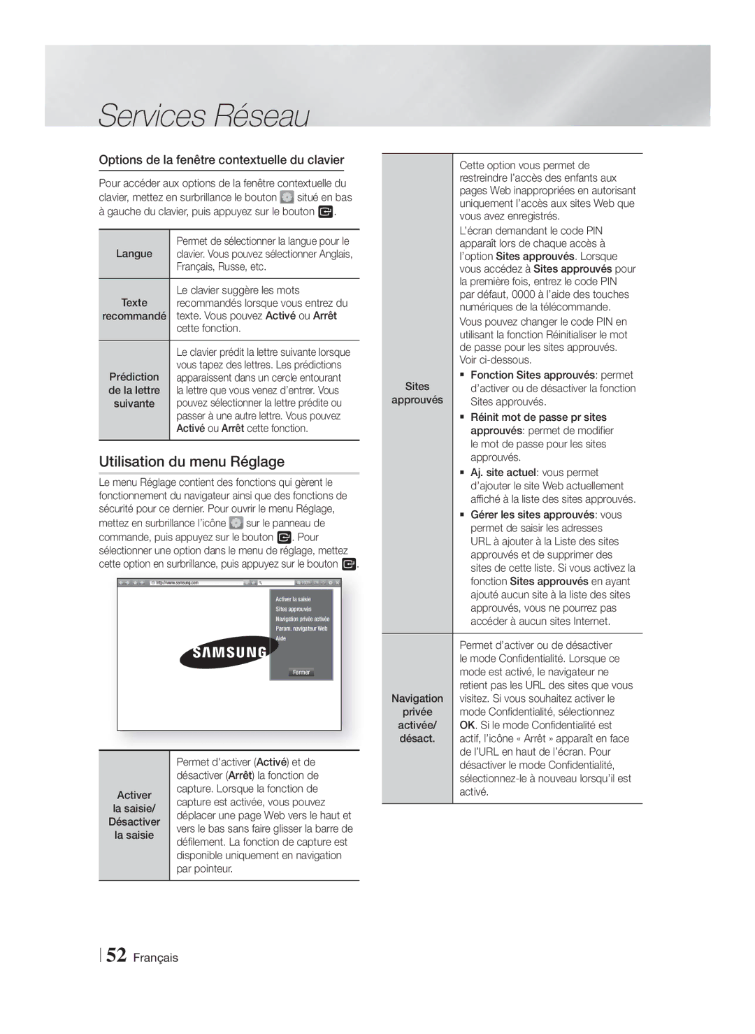 Samsung HT-F6550W/ZF, HT-F6550W/EN, HT-F6530W/EN Utilisation du menu Réglage, Options de la fenêtre contextuelle du clavier 