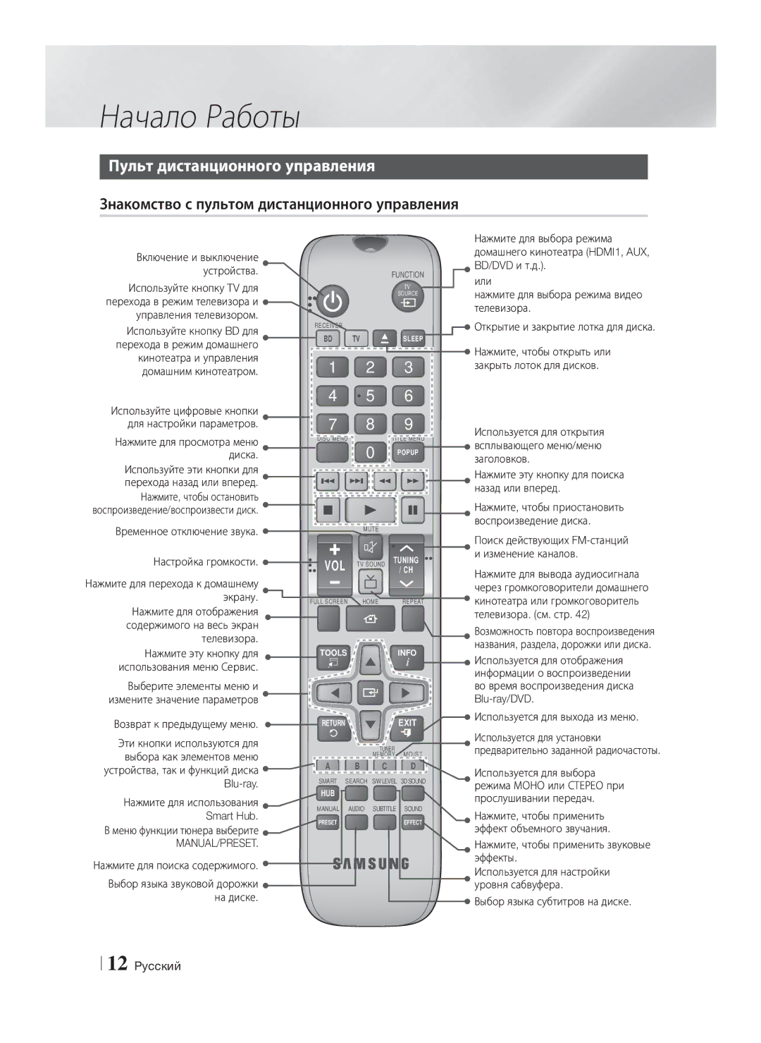 Samsung HT-F6550W/RU manual Пульт дистанционного управления, Знакомство с пультом дистанционного управления, Manual/Preset 