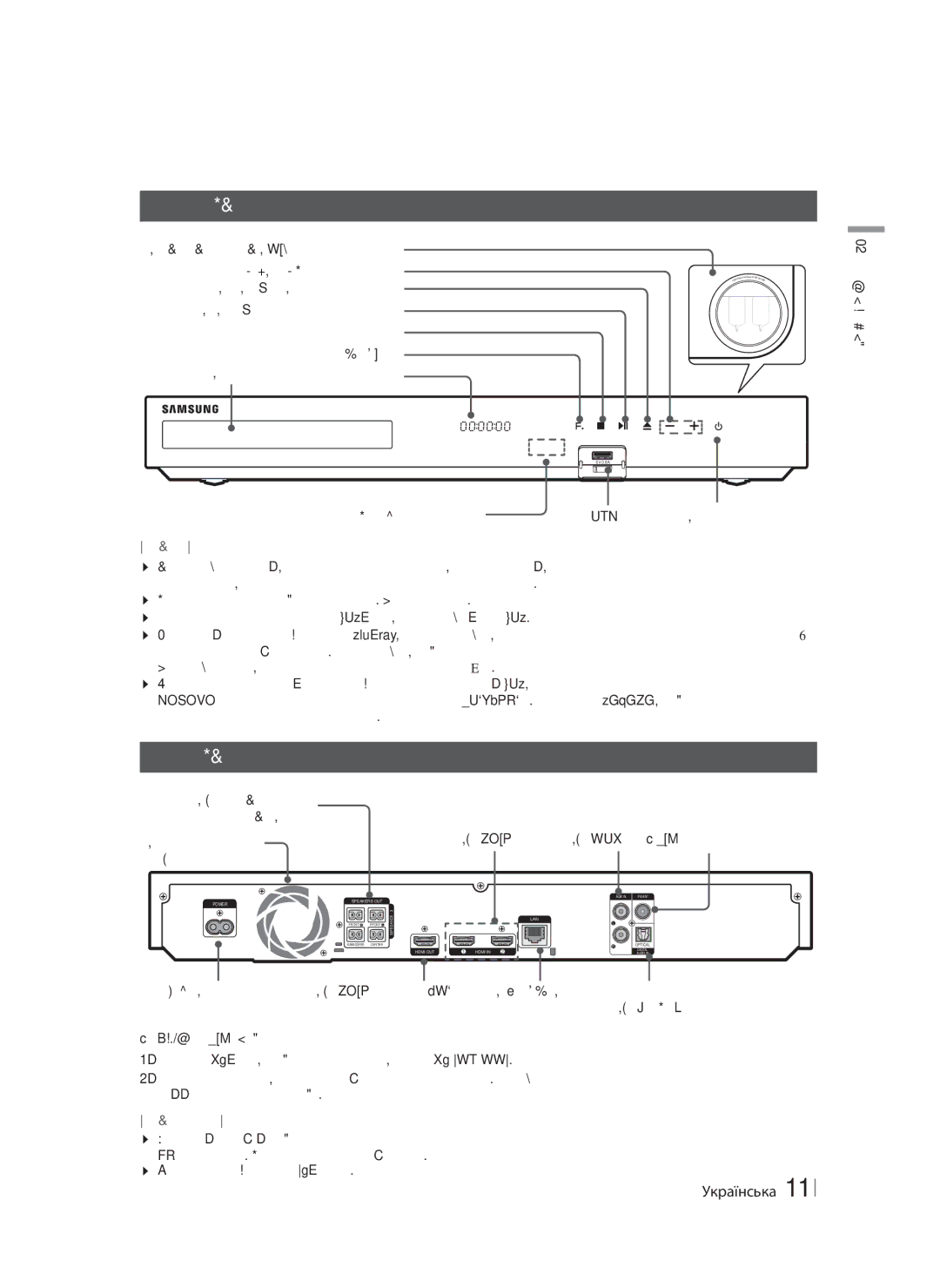 Samsung HT-F6550W/RU manual Передня панель, Задня панель 