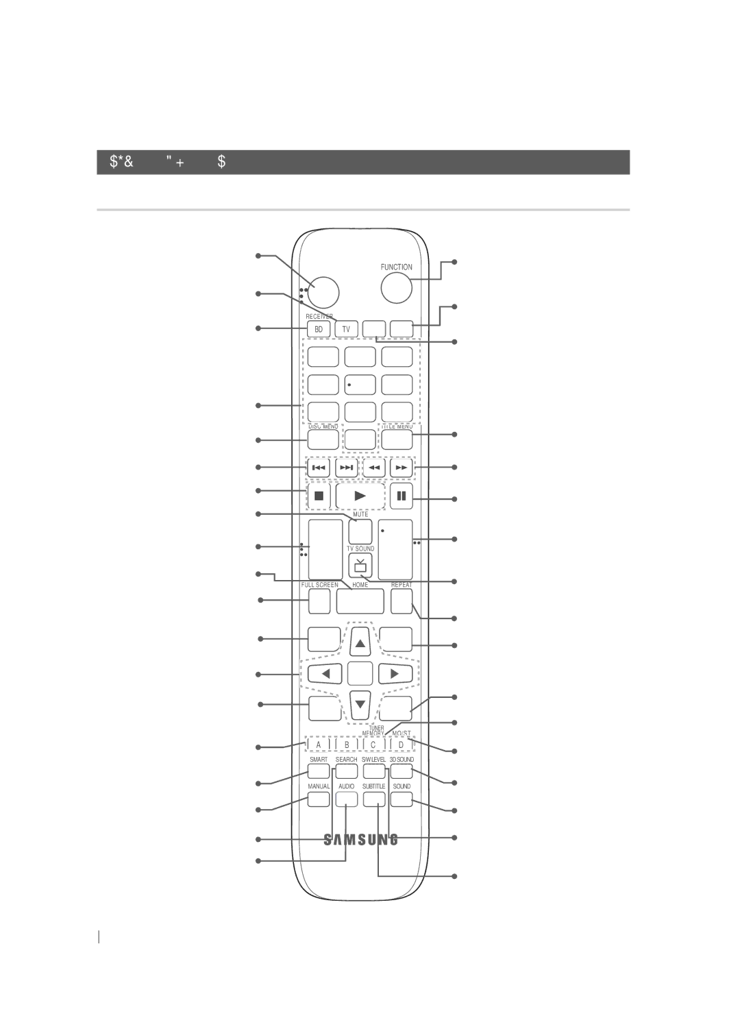 Samsung HT-F6550W/RU manual Пульт дистанційного керування, Огляд пульта дистанційного керування 