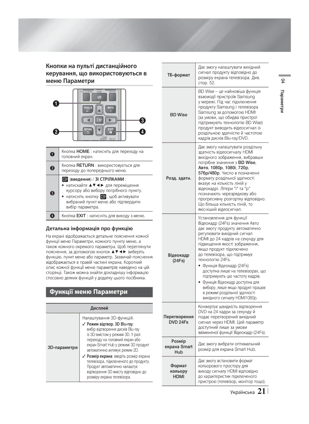 Samsung HT-F6550W/RU manual Функції меню Параметри, Детальна інформація про функцію 