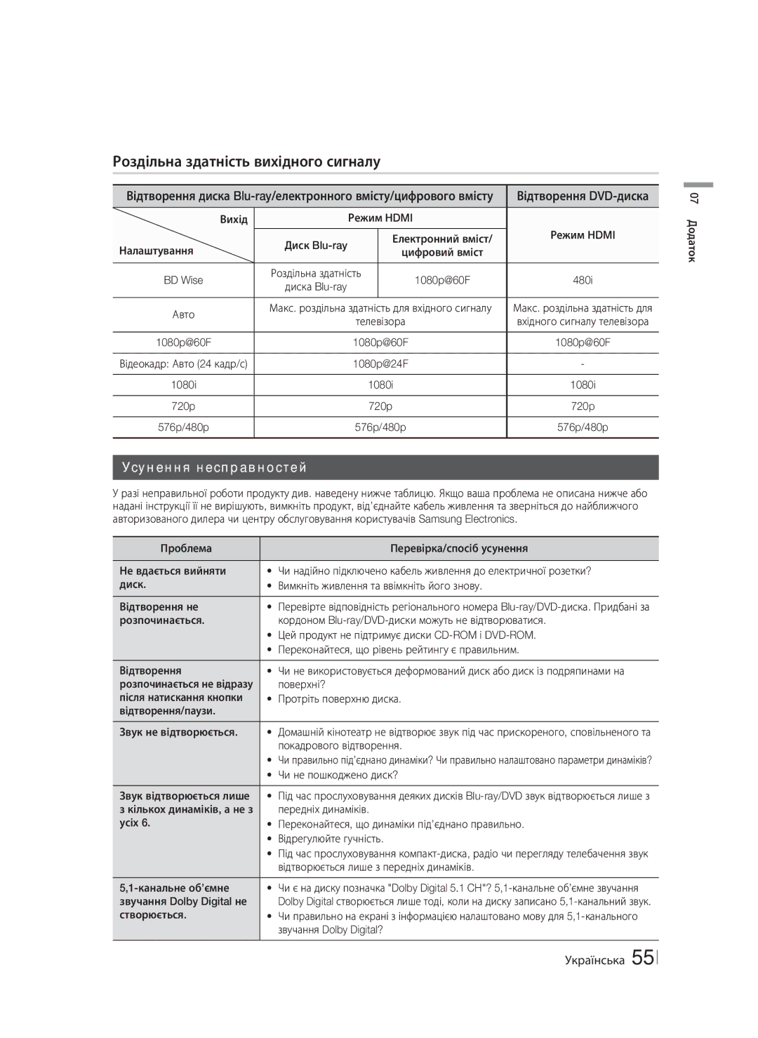 Samsung HT-F6550W/RU manual Роздільна здатність вихідного сигналу, Усунення несправностей, Відтворення DVD-диска 