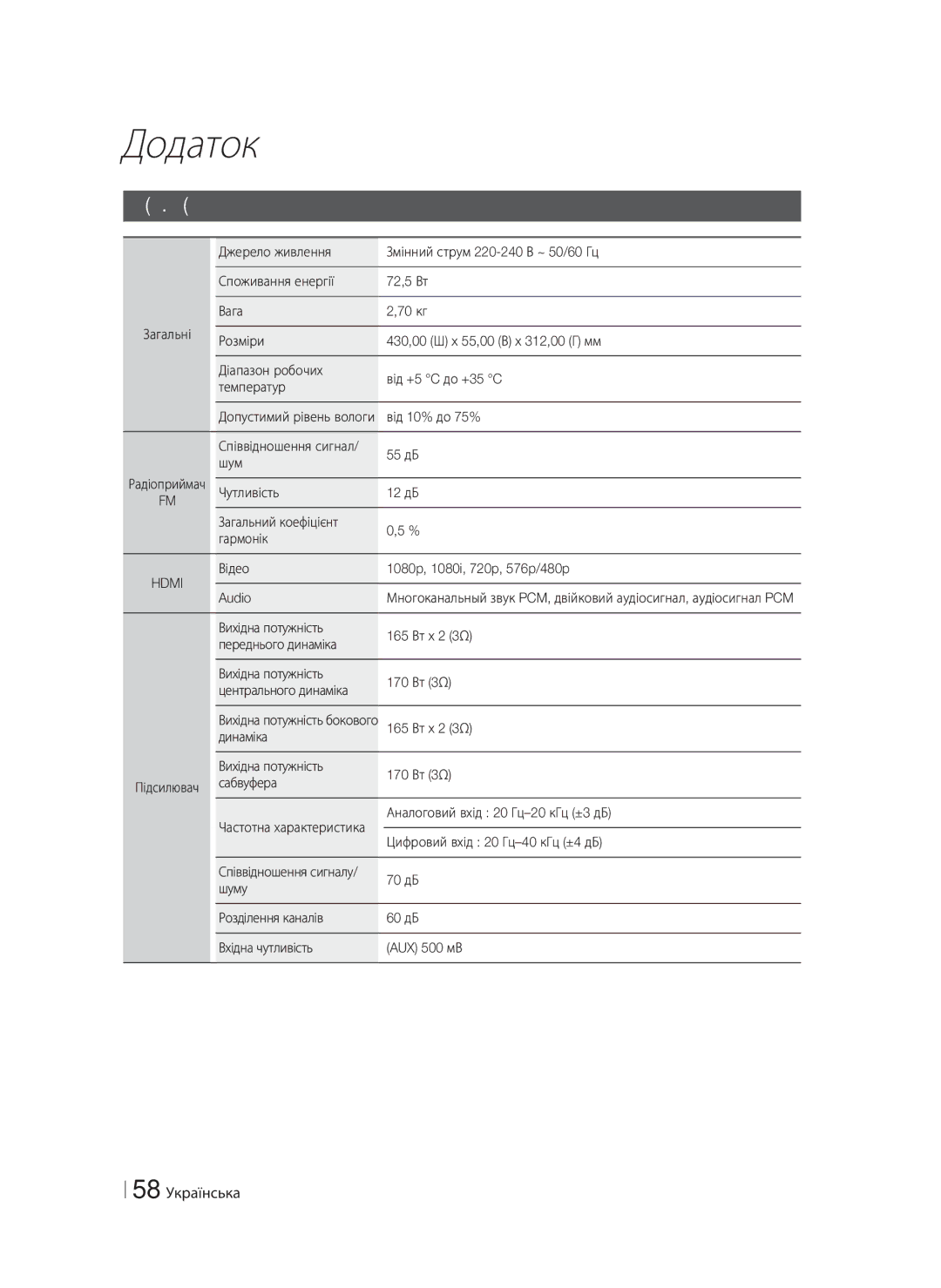Samsung HT-F6550W/RU manual Технічні характеристики, 58 Українська 
