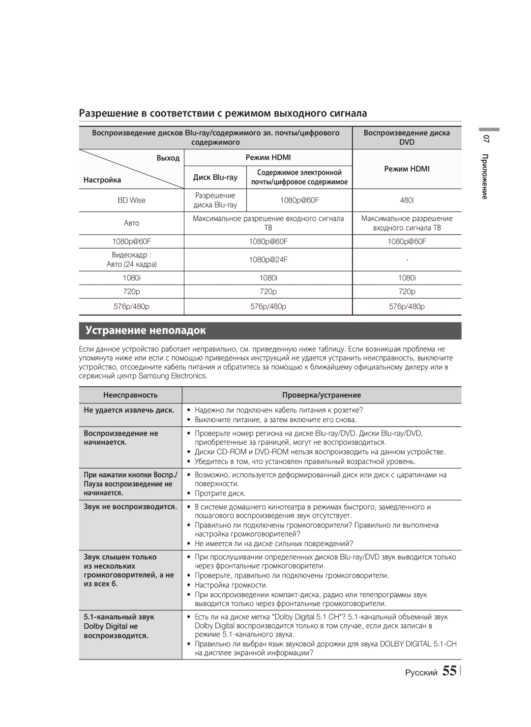 Samsung HT-F6550W/RU manual Разрешение в соответствии с режимом выходного сигнала, Устранение неполадок 