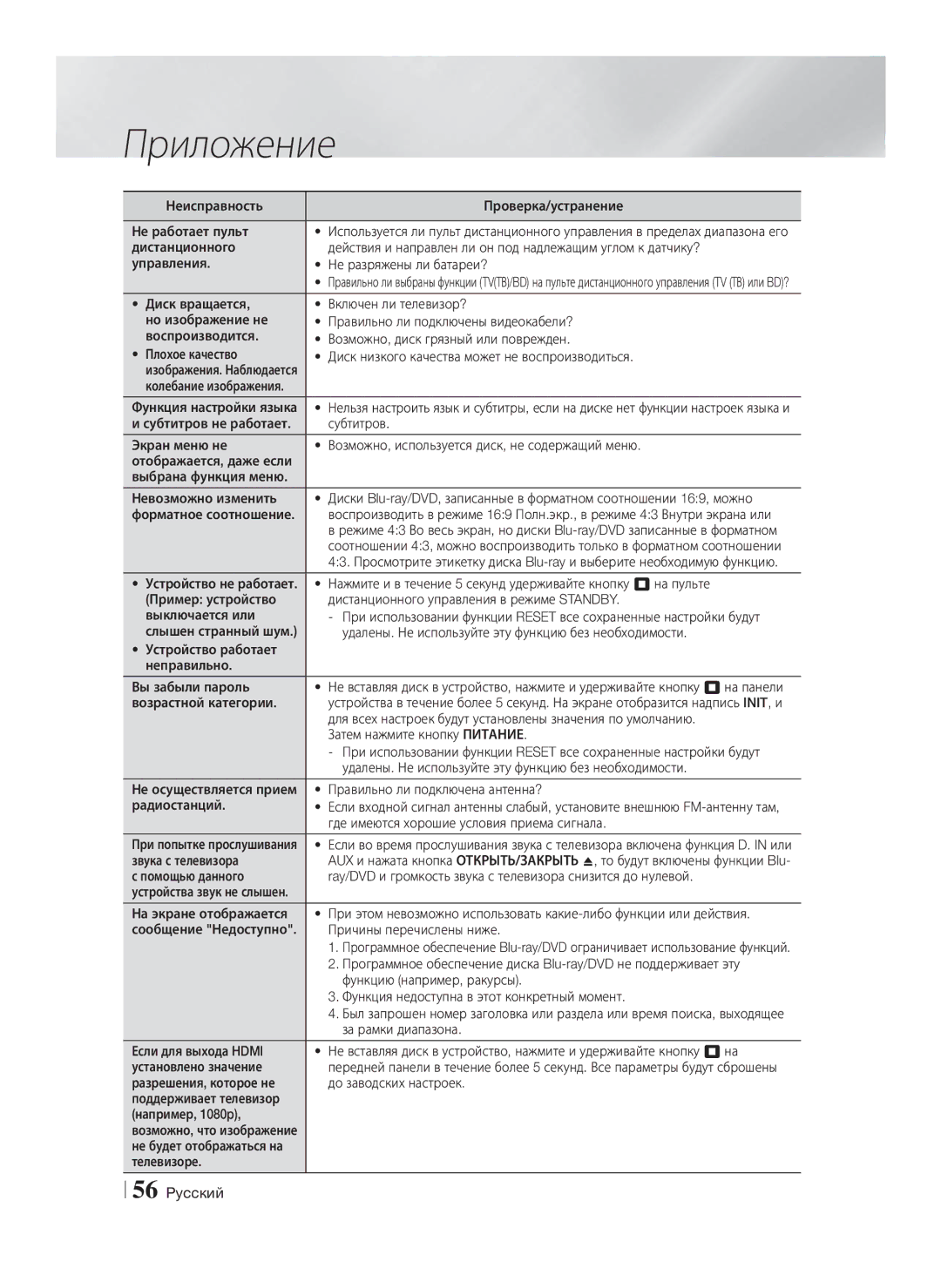 Samsung HT-F6550W/RU Неисправность Проверка/устранение Не работает пульт, Колебание изображения Функция настройки языка 