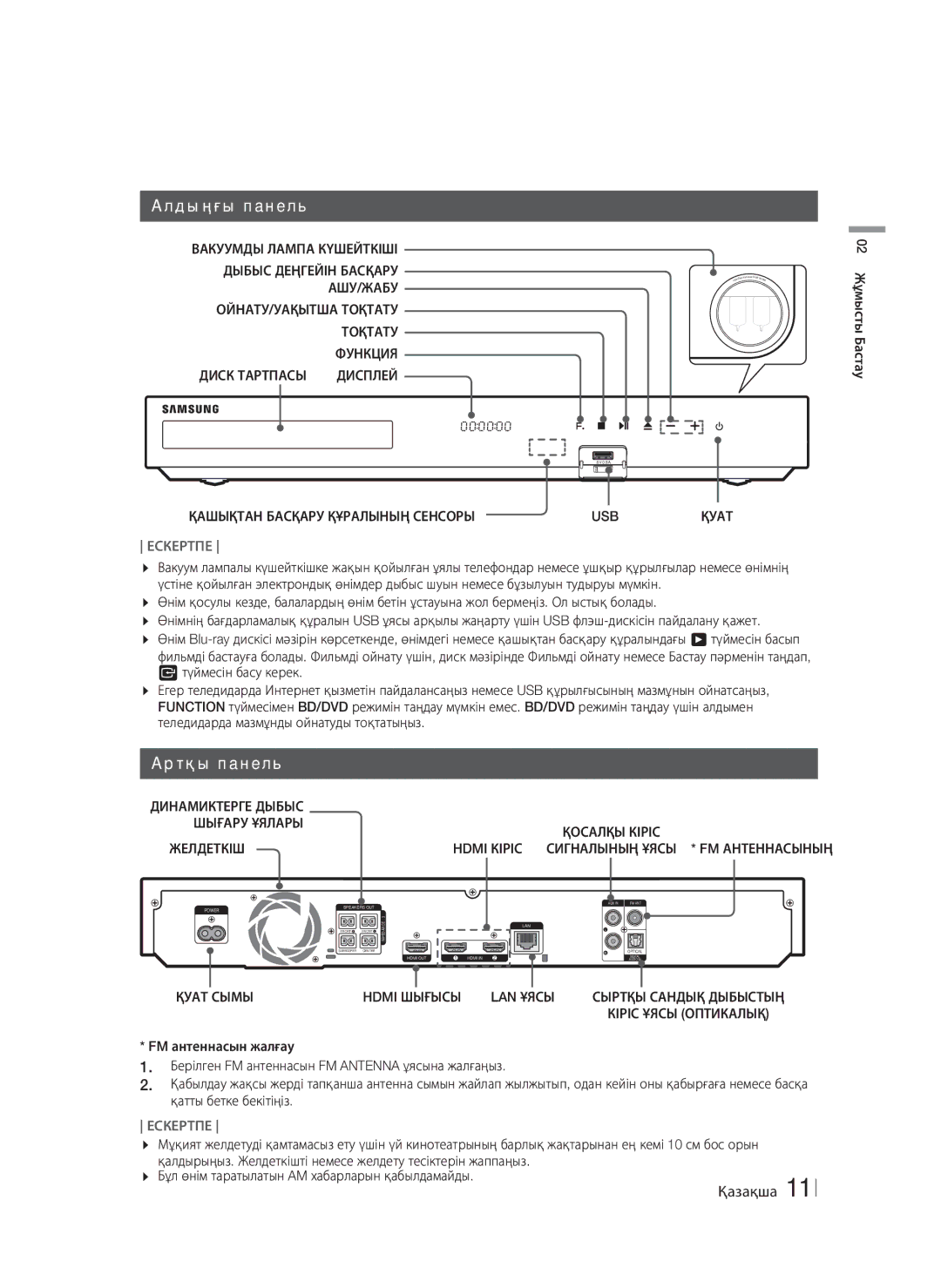 Samsung HT-F6550W/RU manual Алдыңғы панель, Артқы панель 