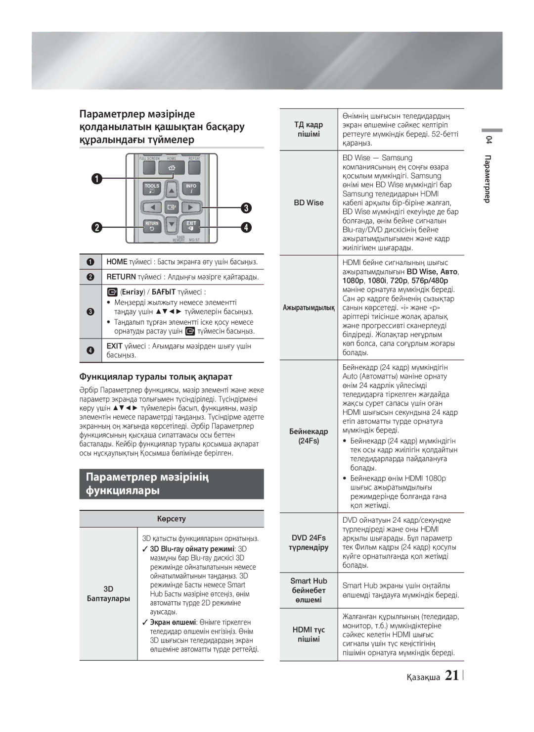 Samsung HT-F6550W/RU manual Параметрлер мәзірінің Функциялары, Функциялар туралы толық ақпарат 