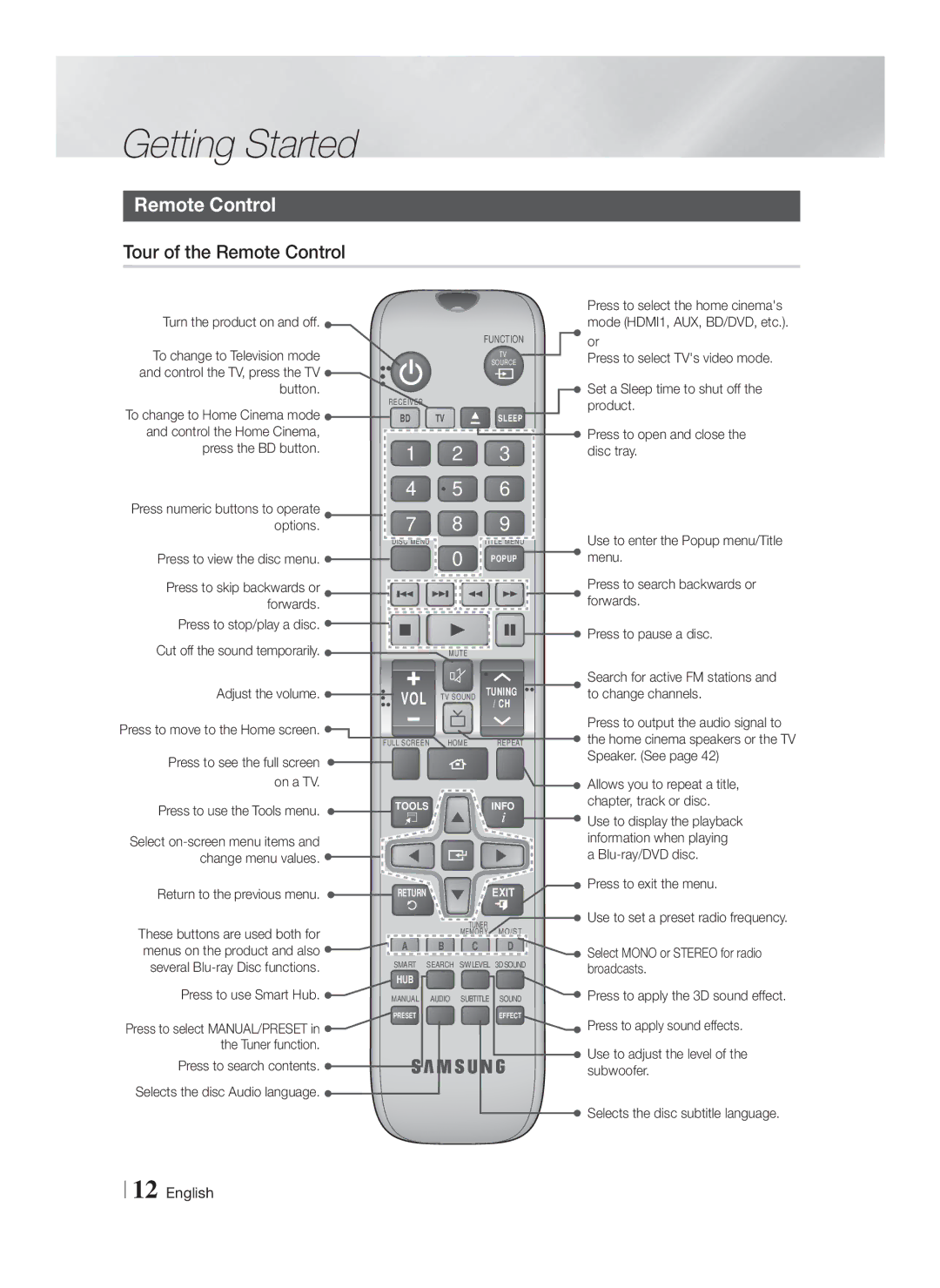 Samsung HT-F6550W/SJ manual Tour of the Remote Control 