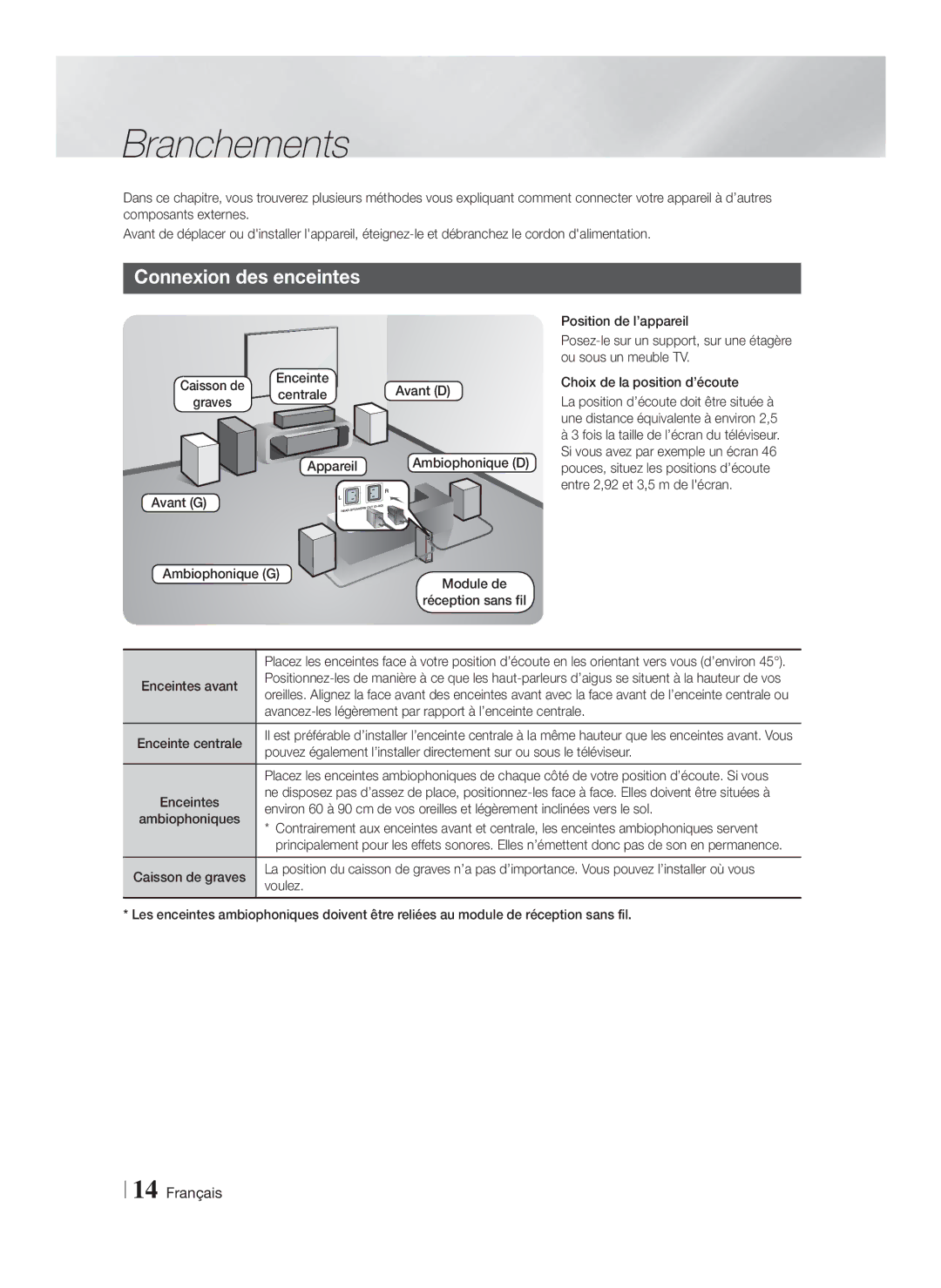 Samsung HT-F6550W/SJ manual Branchements, Connexion des enceintes 