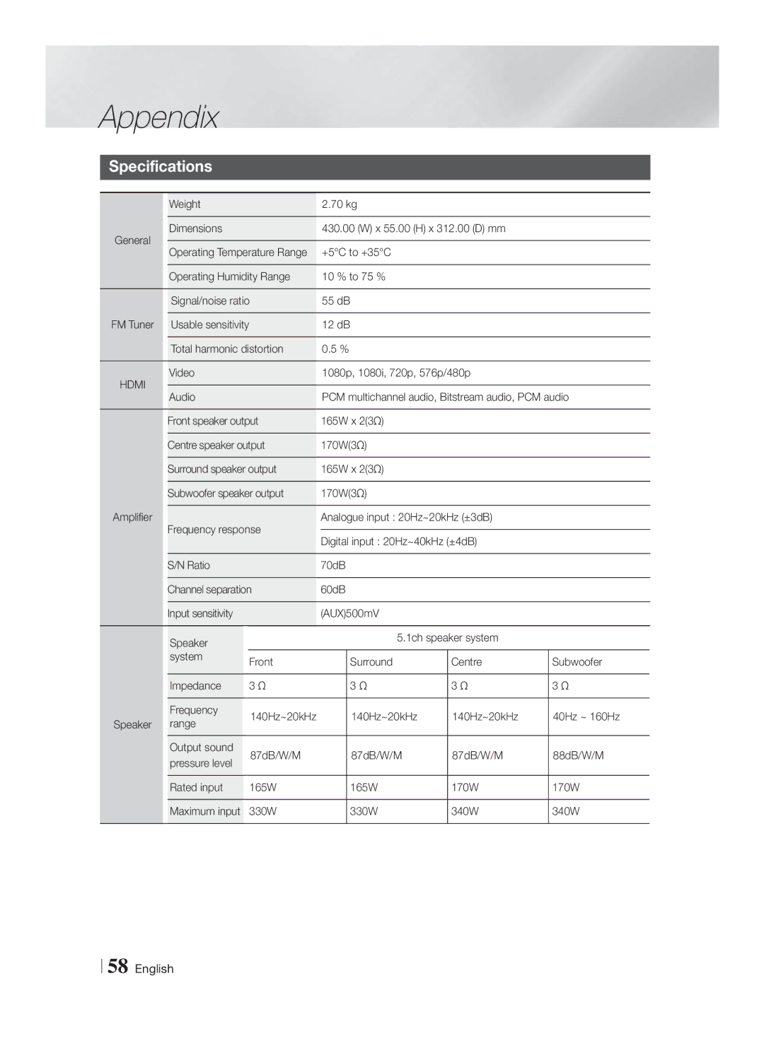 Samsung HT-F6550W/SJ manual Specifications, Weight 70 kg, Analogue input 20Hz~20kHz ±3dB 