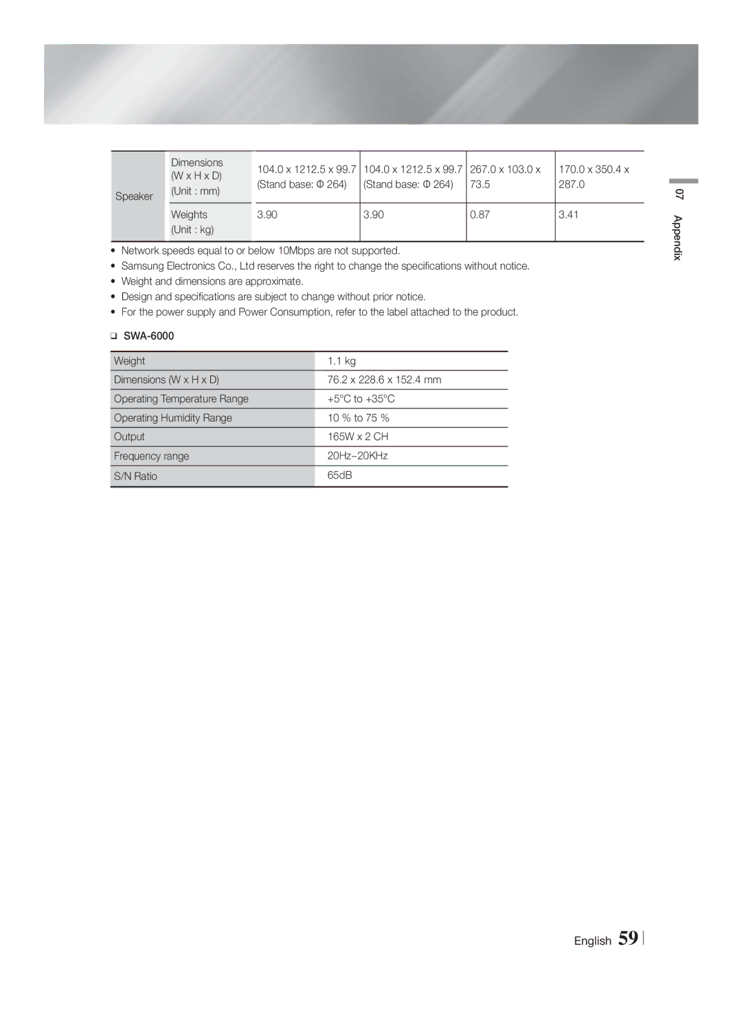 Samsung HT-F6550W/SJ manual Dimensions 