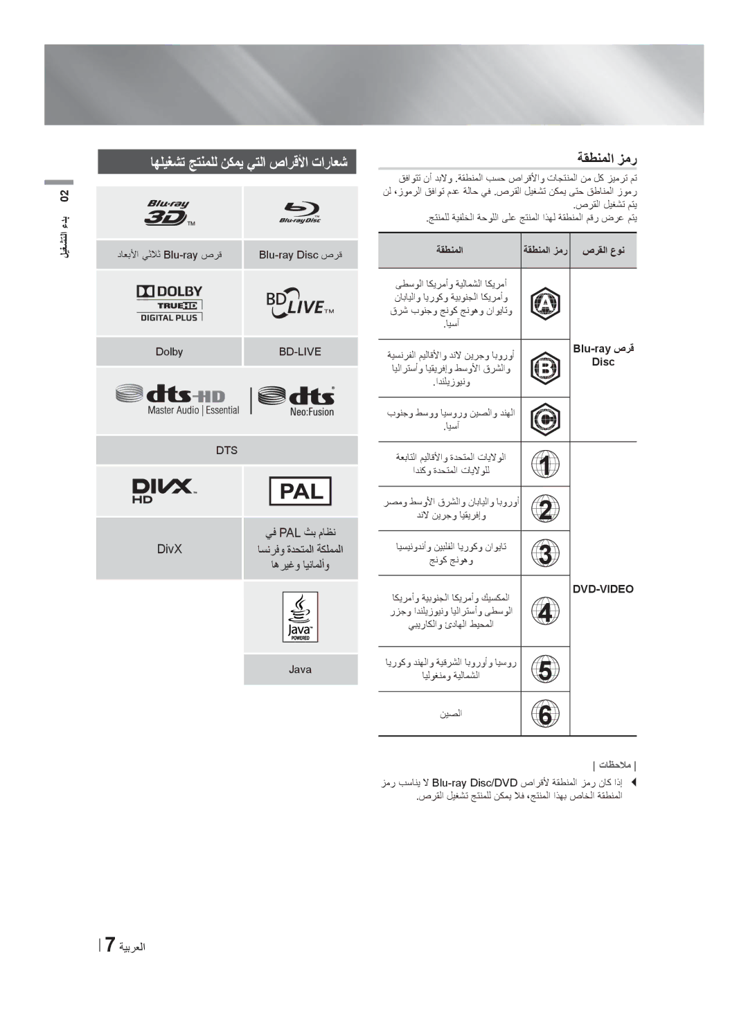 Samsung HT-F6550W/SJ manual ﺎﻬﻠﻳﻐﺷﺗ ﺞﺗﻧﻣﻠﻟ ﻥﻛﻣﻳ ﻲﺗﻟﺍ ﺹﺍﺭﻗﻷﺍ ﺕﺍﺭﺎﻌﺷ, DivX, ﺔﻘﻁﻧﻣﻟﺍ ﺔﻘﻁﻧﻣﻟﺍ ﺯﻣﺭ ﺹﺭﻘﻟﺍ ﻉﻭﻧ, Disc 