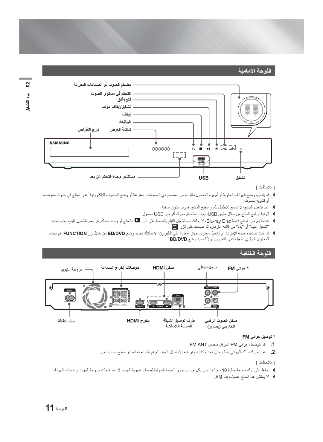 Samsung HT-F6550W/SJ manual ﺔﻳﻣﺎﻣﻷﺍ ﺔﺣﻭﻠﻟﺍ, ﺔﻳﻔﻠﺧﻟﺍ ﺔﺣﻭﻠﻟﺍ 