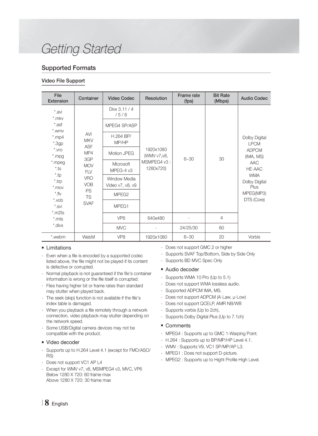 Samsung HT-F6550W/SJ manual Supported Formats 