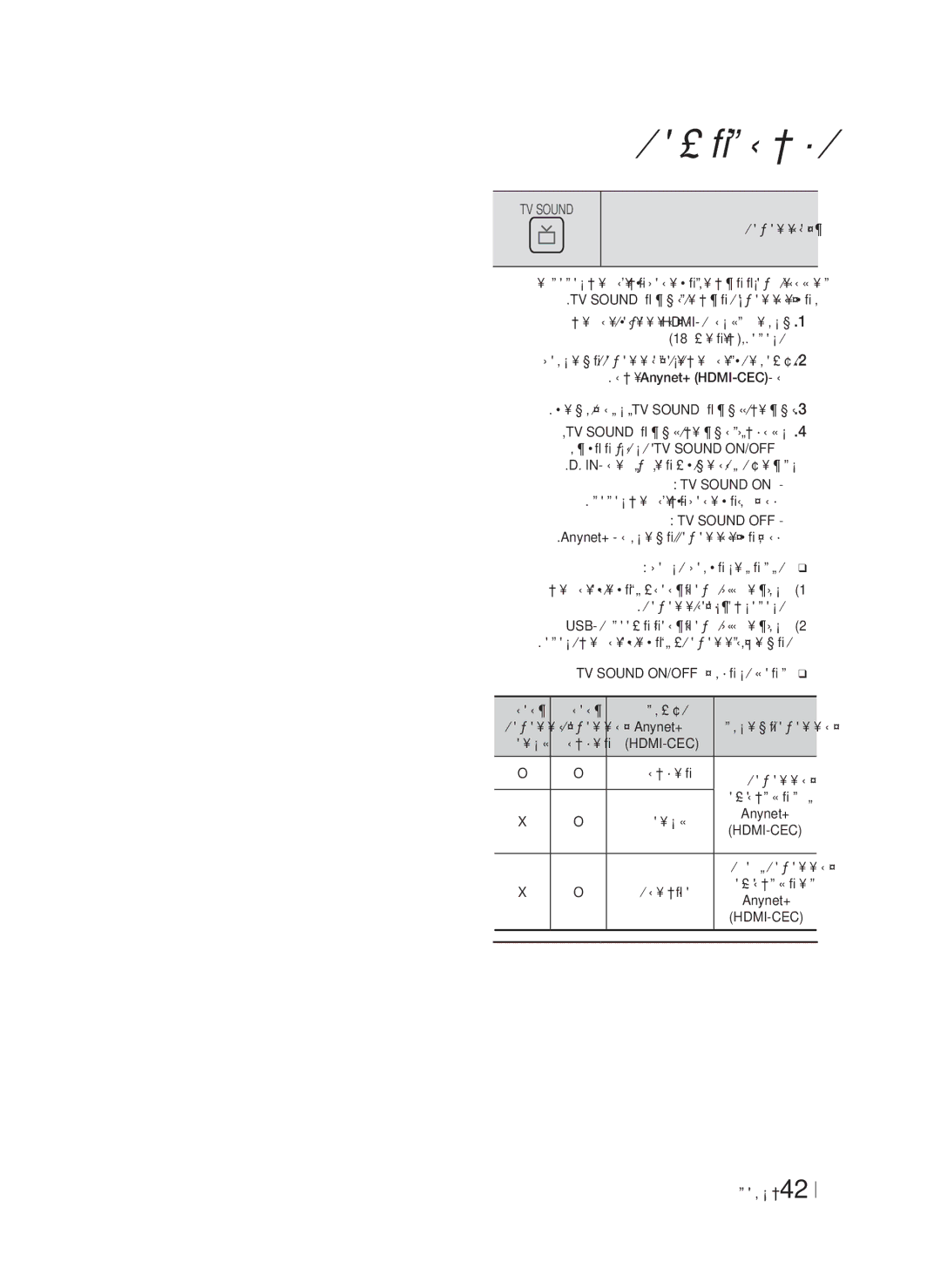 Samsung HT-F6550W/SQ manual TV Sound on, TV Sound OFF 