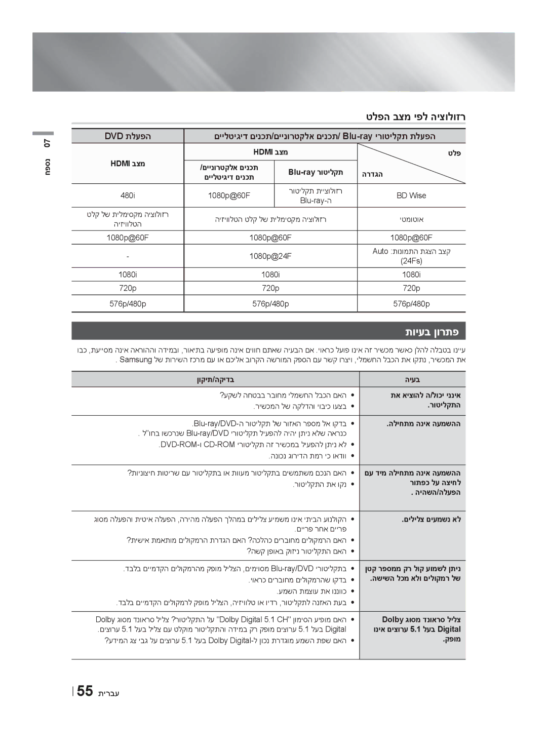 Samsung HT-F6550W/SQ manual תויעב ןורתפ, טלפה בצמ יפל היצולוזר, םיילטיגיד םינכת/םיינורטקלא םינכת/ Blu-ray ירוטילקת תלעפה 