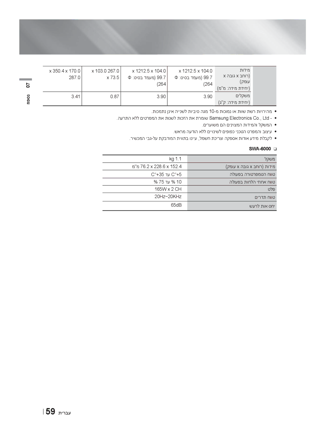 Samsung HT-F6550W/SQ manual 59 תירבע, 103.0, ממ 76.2 x 228.6 x 