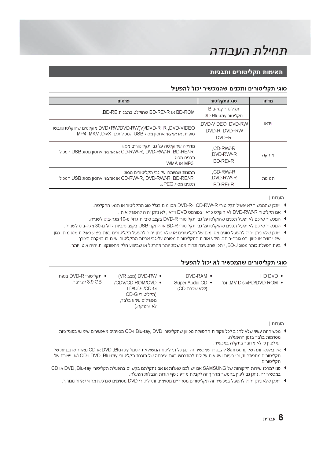 Samsung HT-F6550W/SQ manual הדובעה תליחת, תוינבתו םירוטילקת תומיאת, ליעפהל לוכי רישכמהש םינכתו םירוטילקת יגוס, םיטרפ 