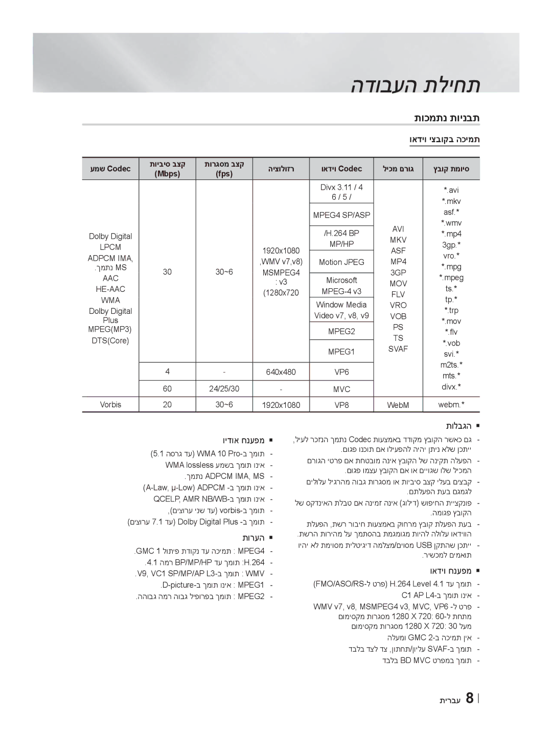 Samsung HT-F6550W/SQ manual תוכמתנ תוינבת, ואדיו יצבוקב הכימת 